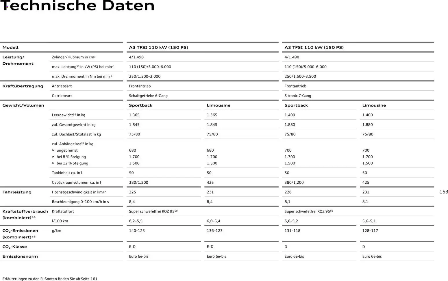 Audi A3 - Seite 153 - gültig ab 28.10.2025