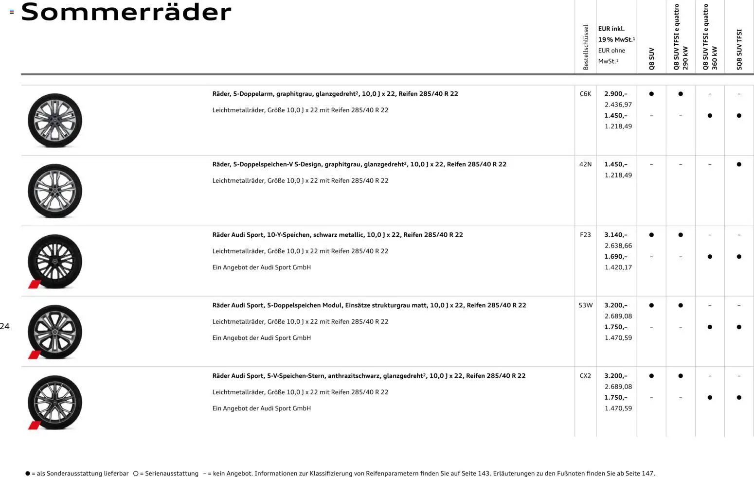 Audi Q8 - Seite 24 - gültig ab 06.11.2025