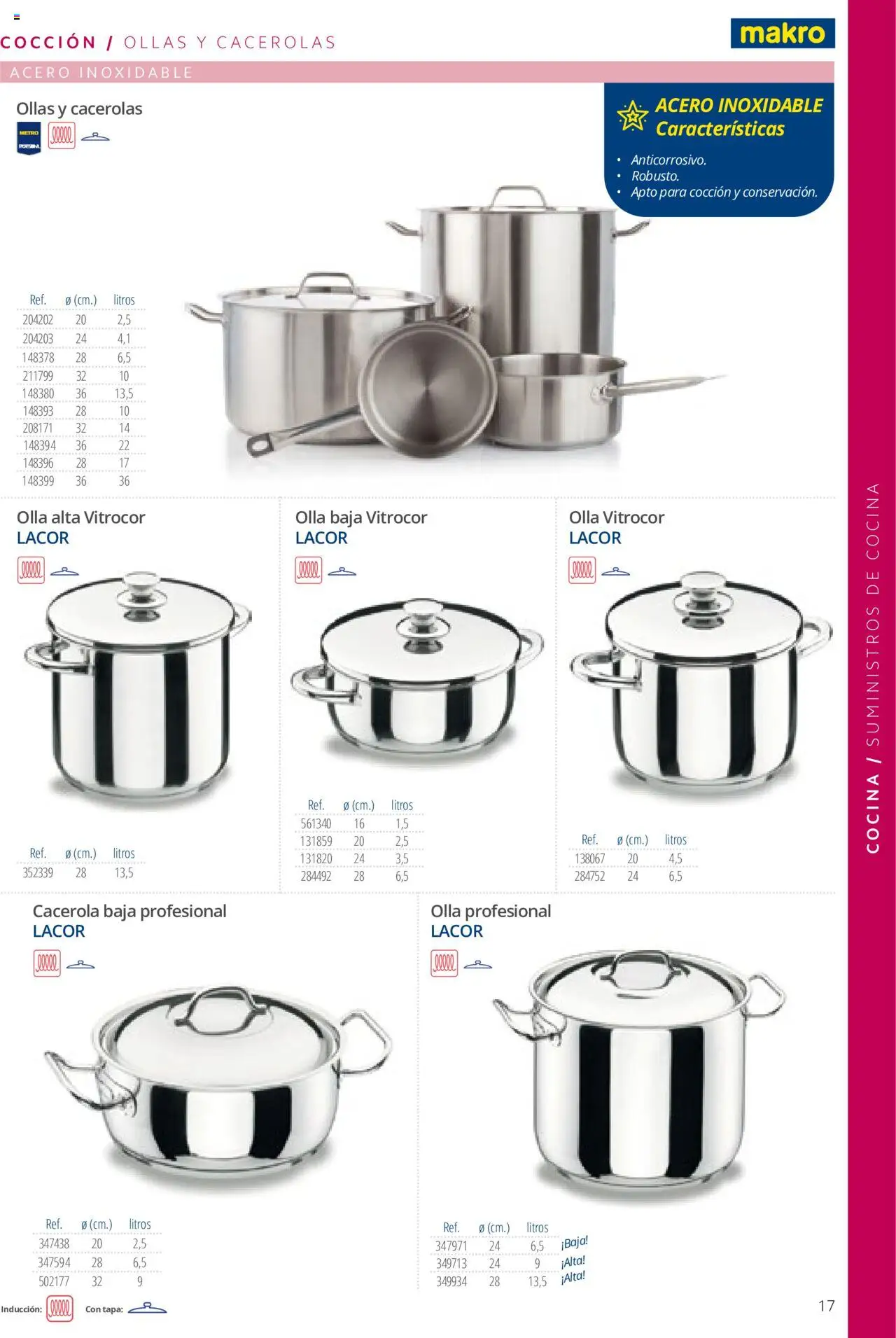 Makro catálogo - Página de 17 - Válido desde 19/06/2024