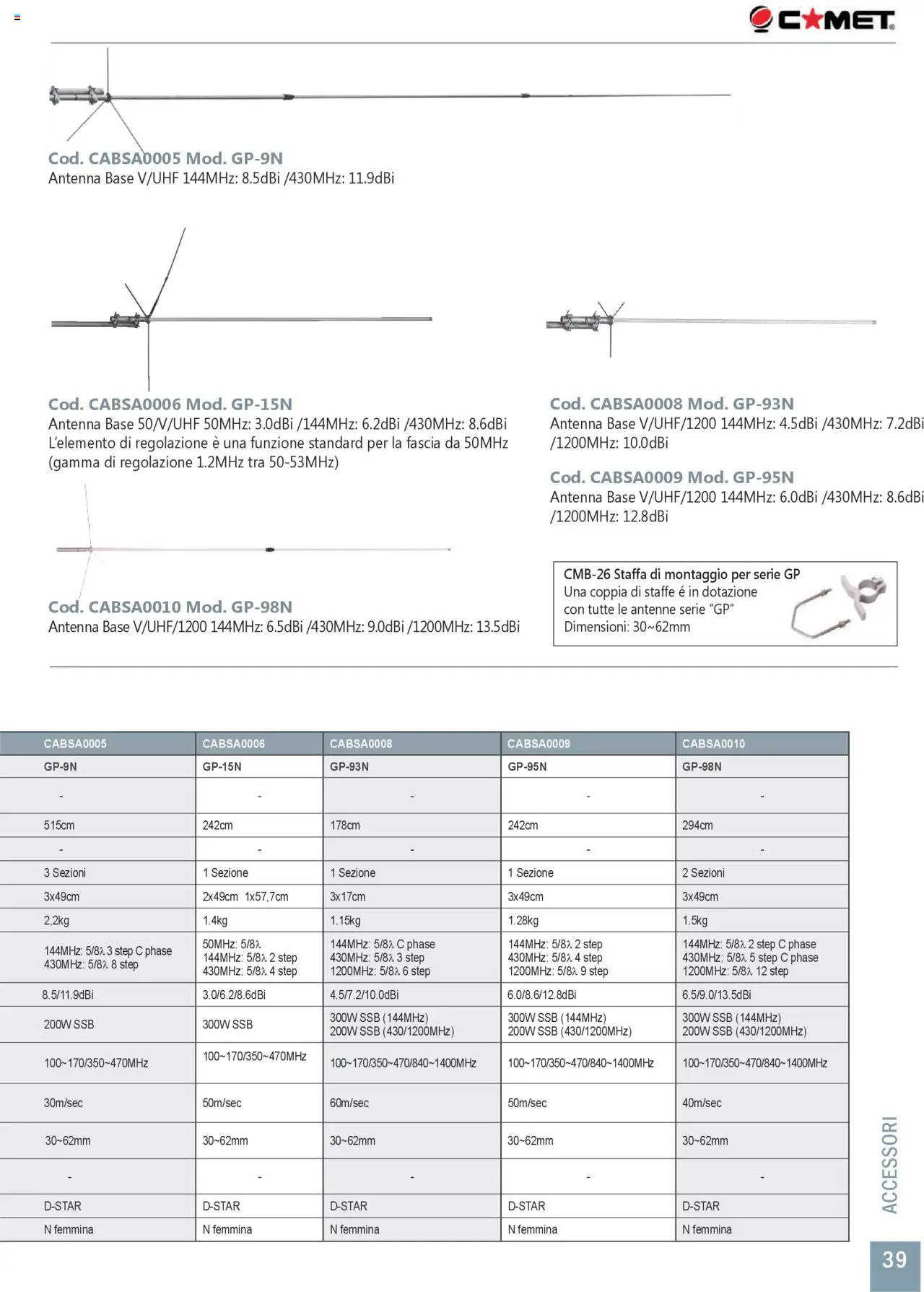 GBC Comunicazione K2M catalogo - pagina 39 - valido dal 31/05/2025