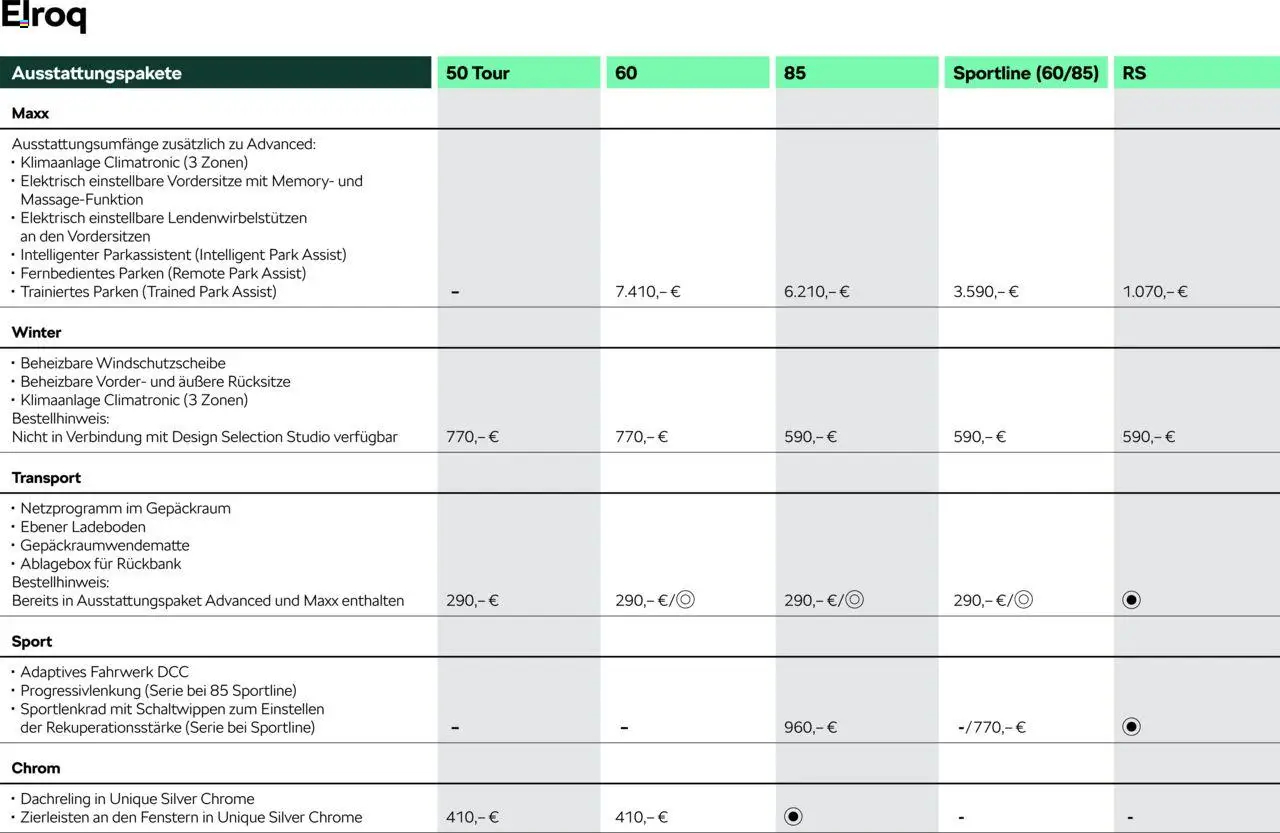 Škoda Elroq Preisliste - Seite 4 - gültig ab 10.09.2025