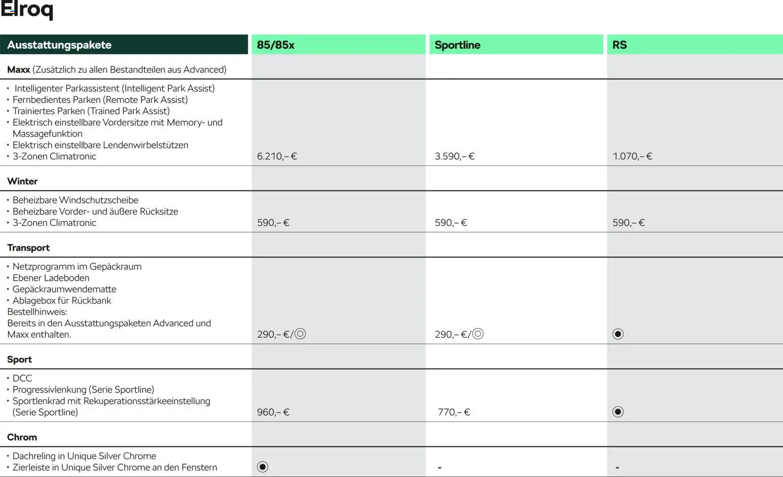 Škoda Elroq Preisliste - Seite 4 - gültig ab 10.09.2025