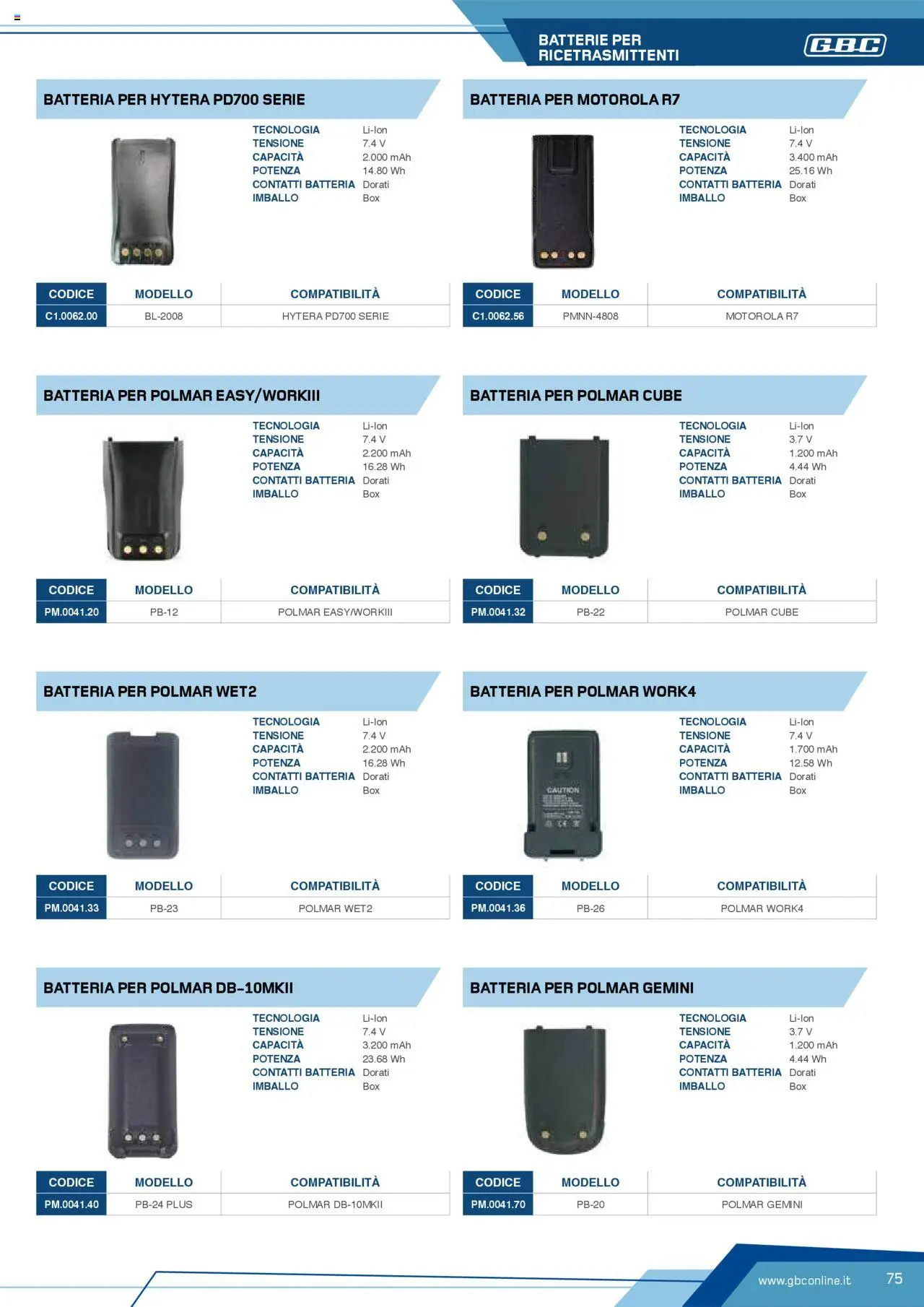 Volantino Batteries & Power GBC	 - pagina 75 - valido dal 12/04/2025