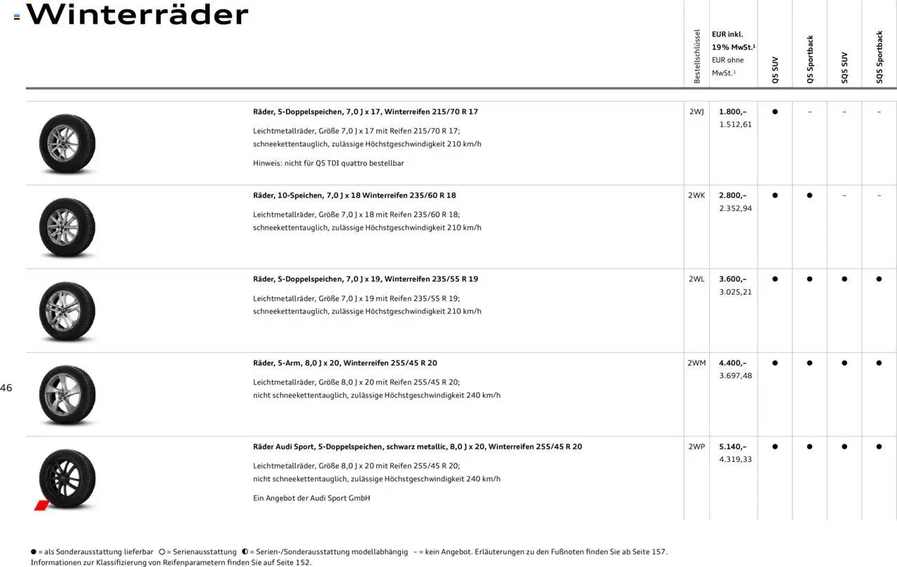 Audi Q5 - Seite 46 - gültig ab 09.01.2025