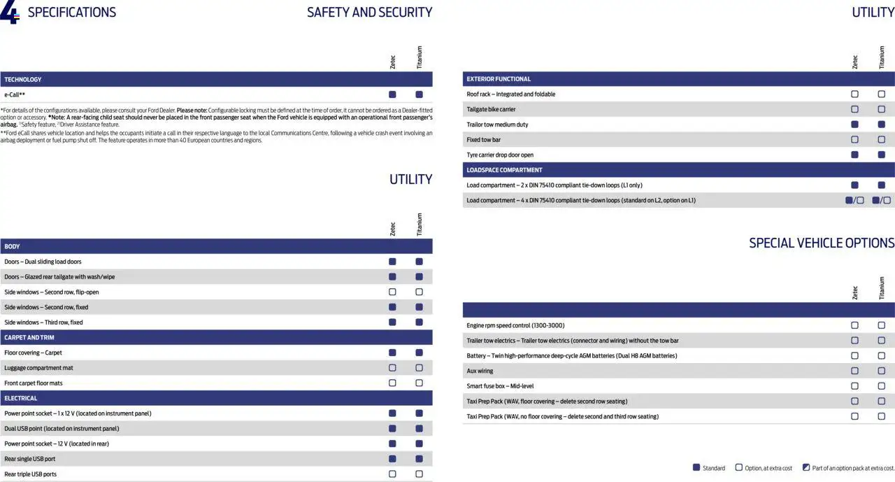 Ford - All-New Ford Tourneo Custom - page 37- valid from 01/02/2024