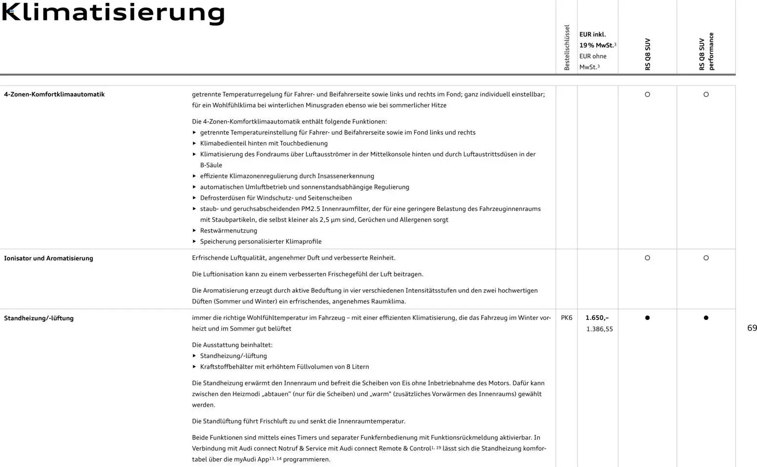 Audi RS Q8 / RS Q8 performance - Seite 69 - gültig ab 27.11.2025