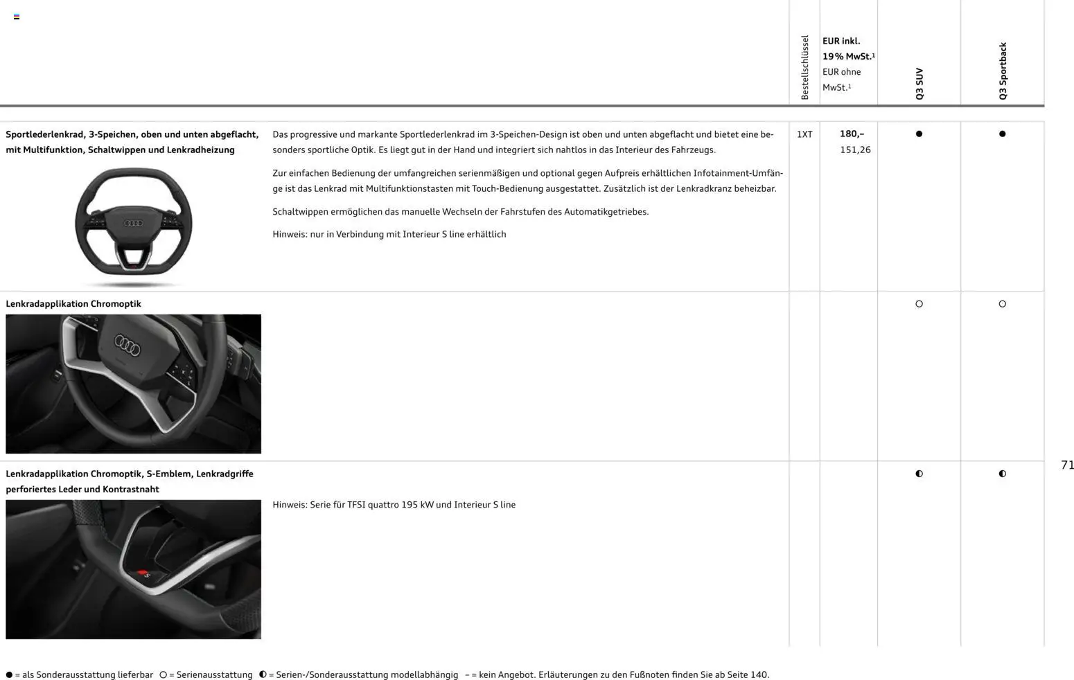 Audi Q3 - Seite 71 - gültig ab 29.01.2026