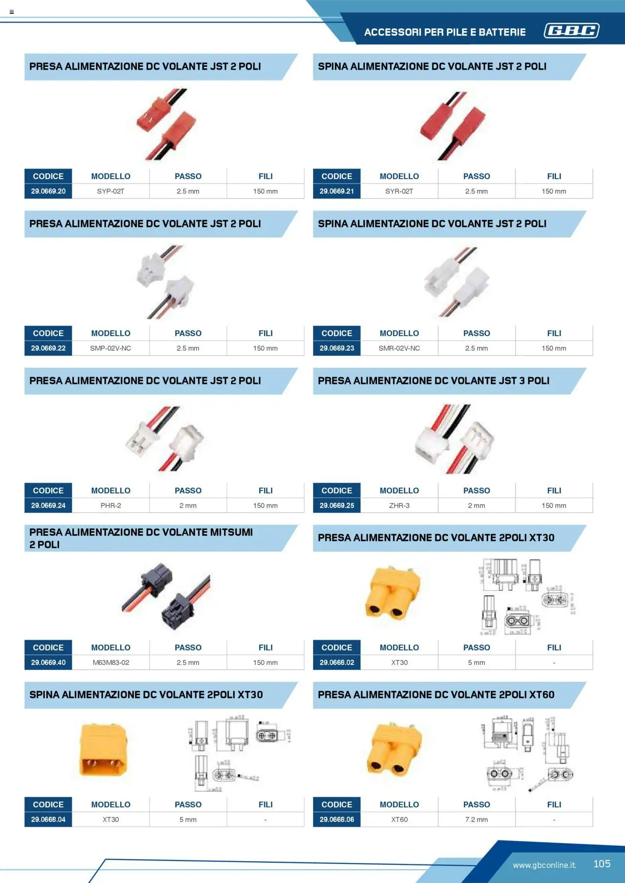 Volantino Batteries & Power GBC	 - pagina 105 - valido dal 12/04/2025