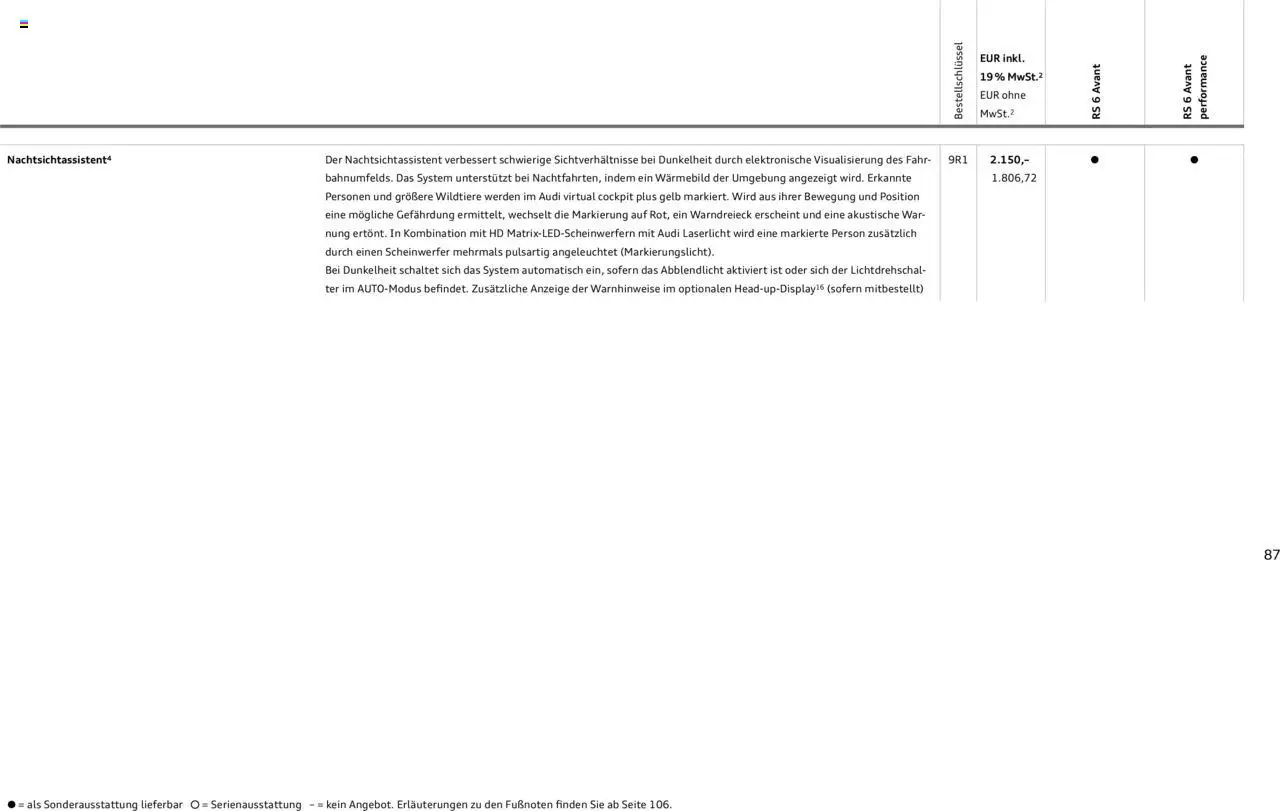 Audi RS 6 Avant / RS 6 Avant performance - Seite 87 - gültig ab 18.02.2025