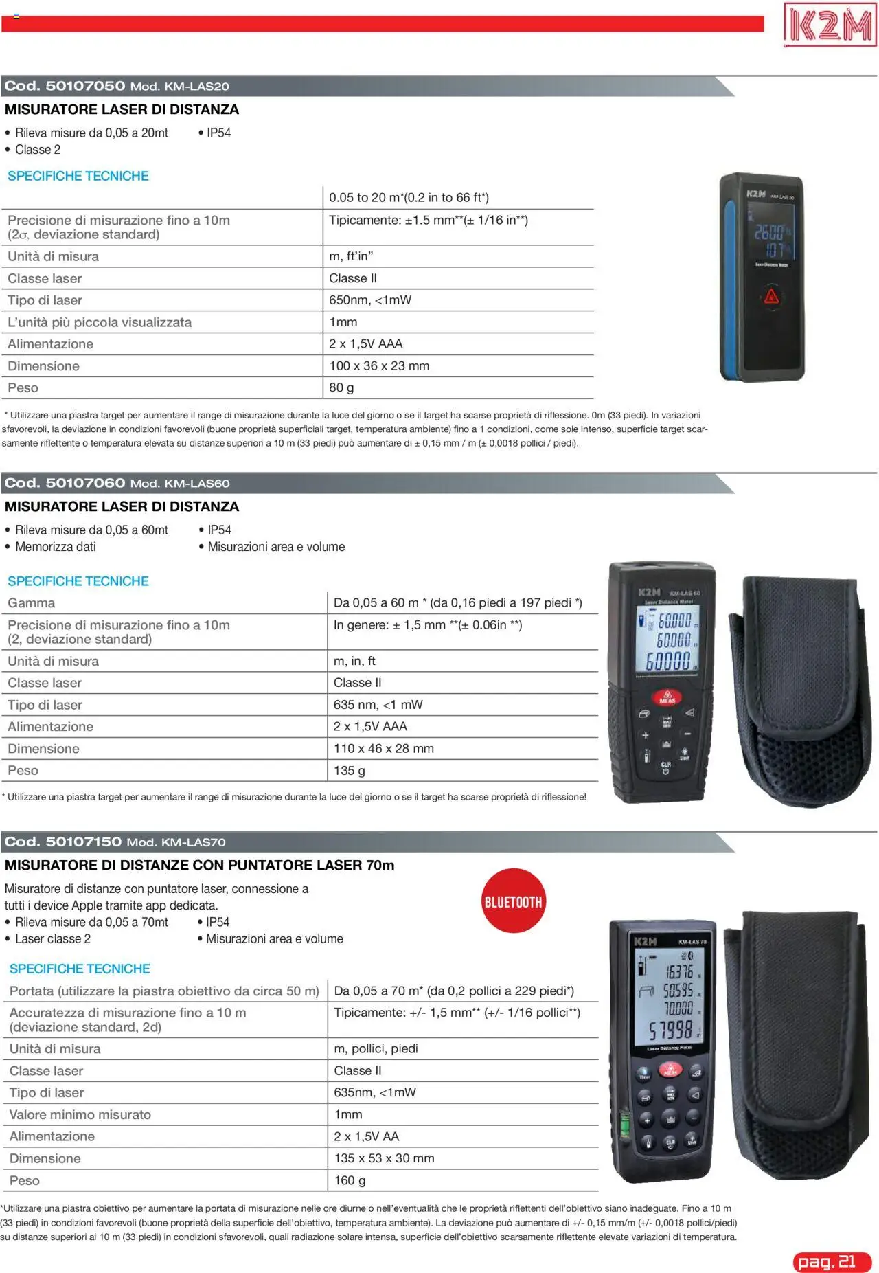 GBC K2M catalogo - pagina 21 - valido dal 31/05/2025