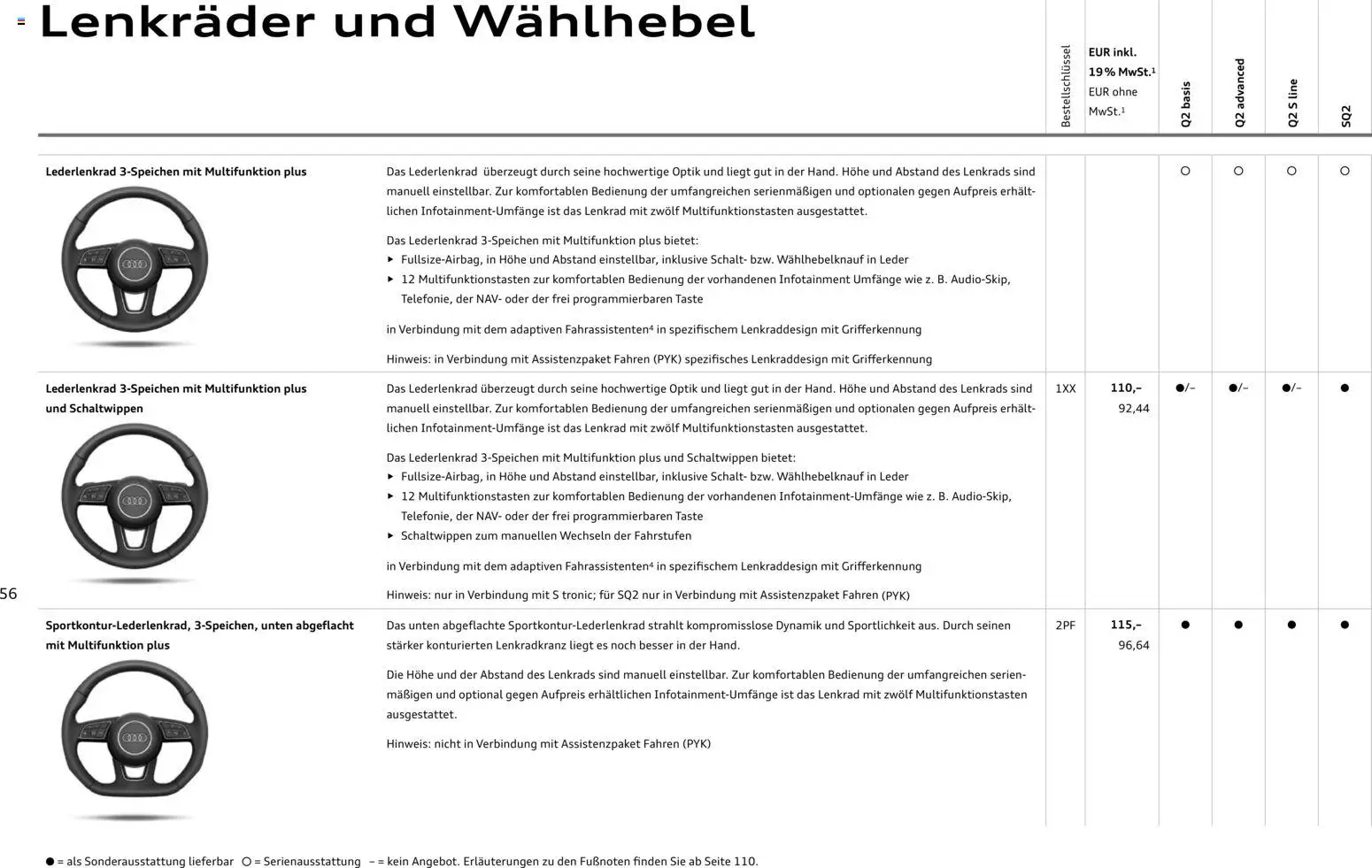 Audi Q2 / SQ2 - Seite 55 - gültig ab 05.06.2025