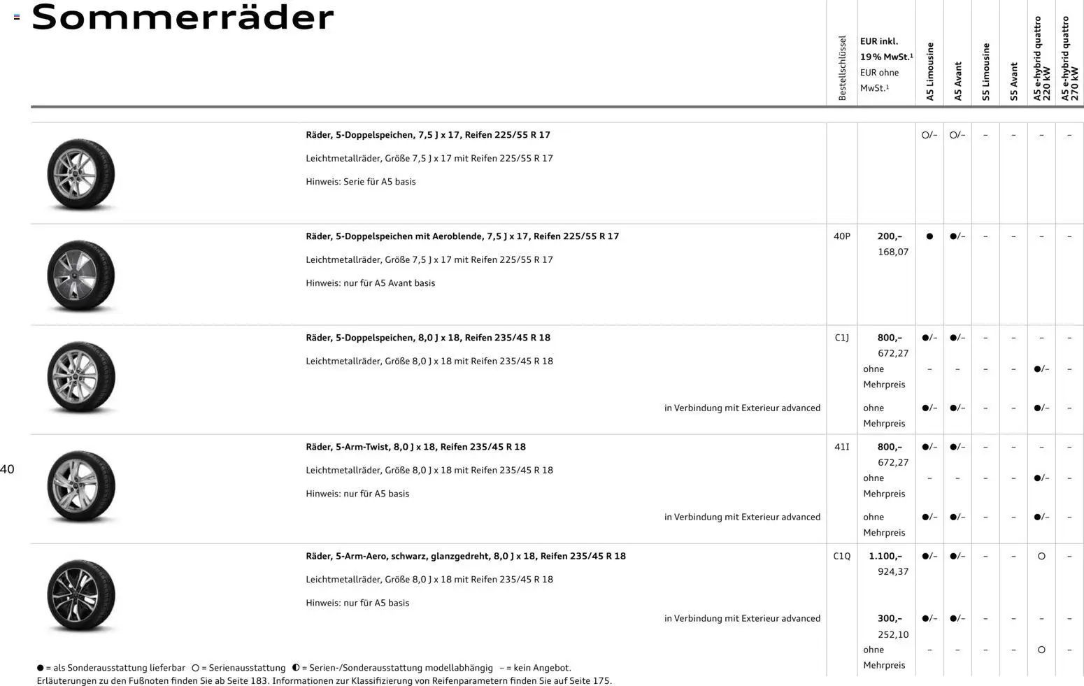 Audi A5 - Seite 40 - gültig ab 28.10.2025