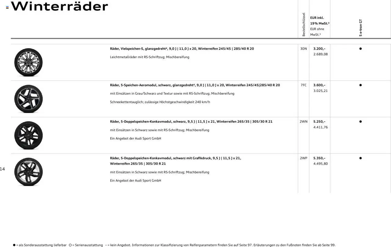 Audi S e-tron GT - Seite 14 - gültig ab 29.01.2025