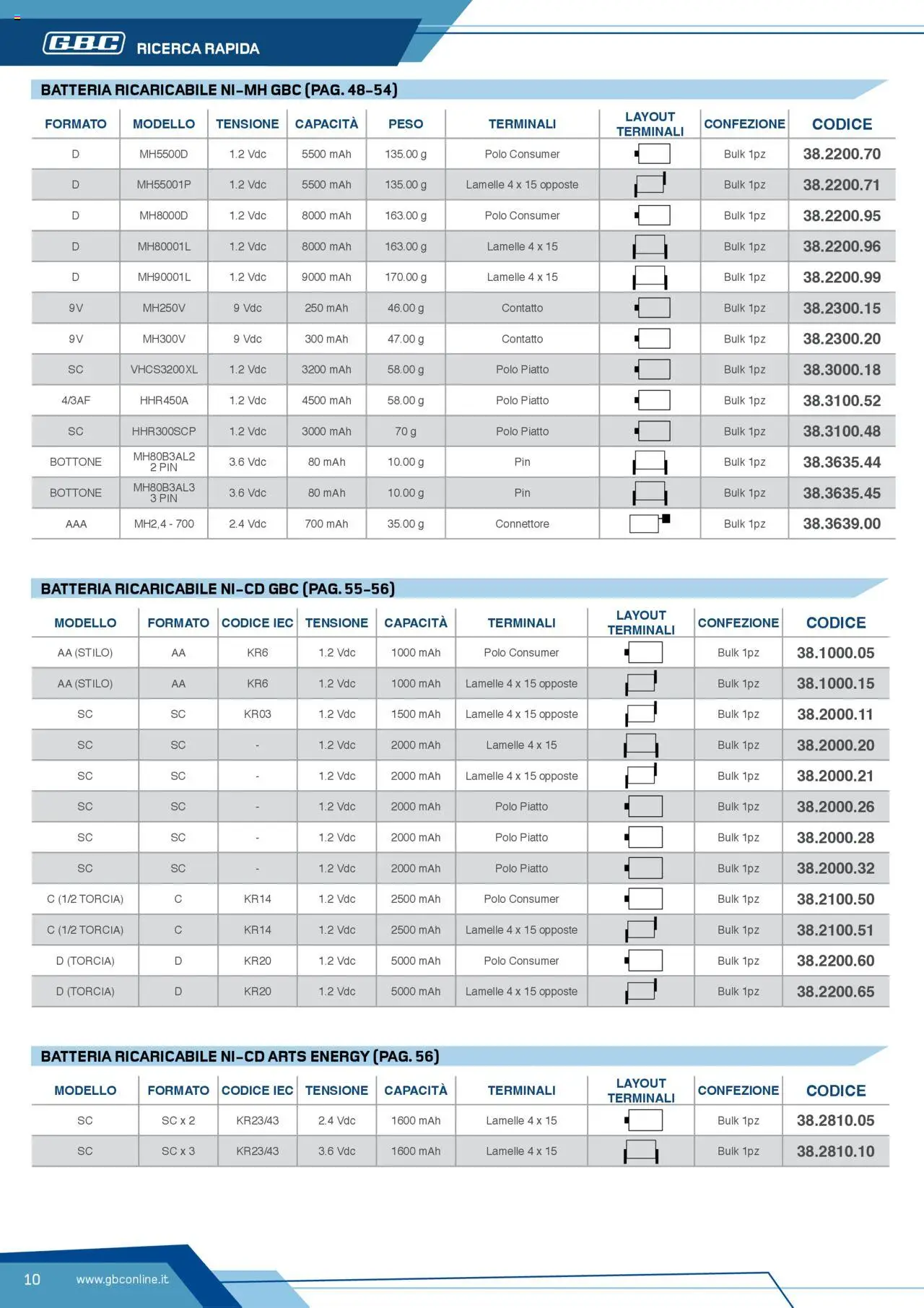 Volantino Batteries & Power GBC	 - pagina 10 - valido dal 12/04/2025