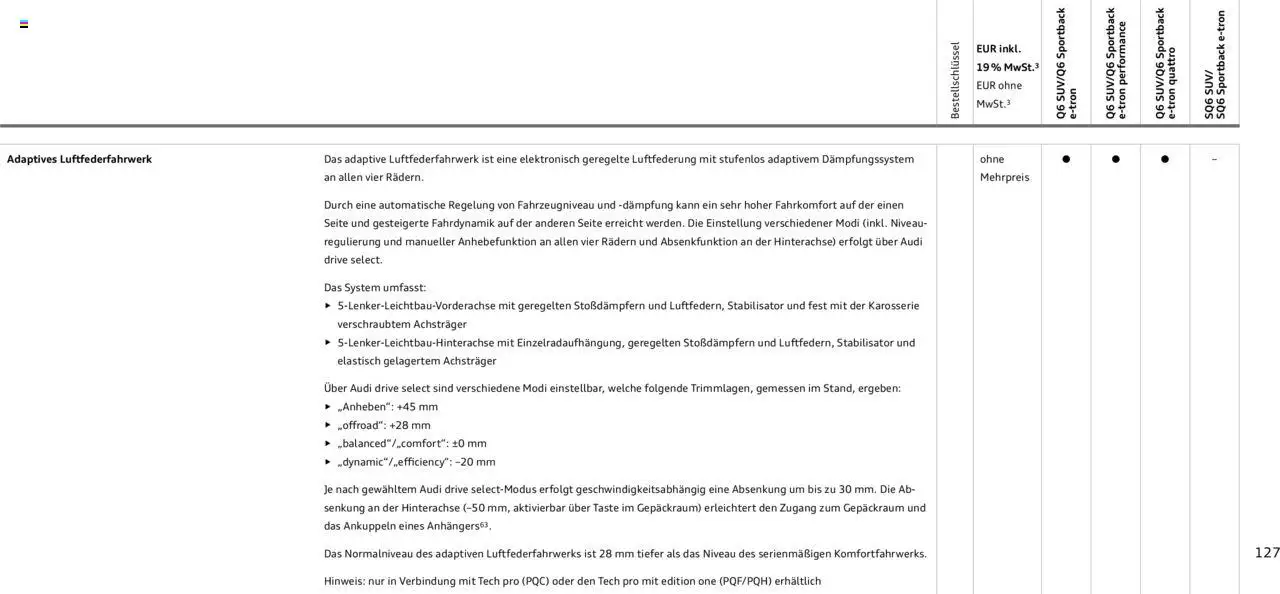 Audi Prospekt 	 - Seite 127 - gültig ab 23.01.2025