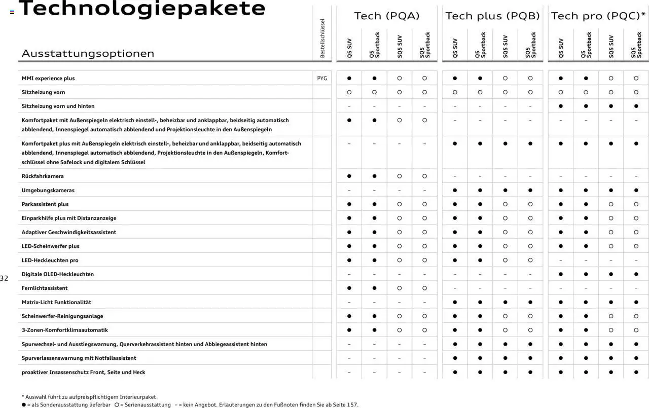 Audi Q5 - Seite 32 - gültig ab 09.01.2025