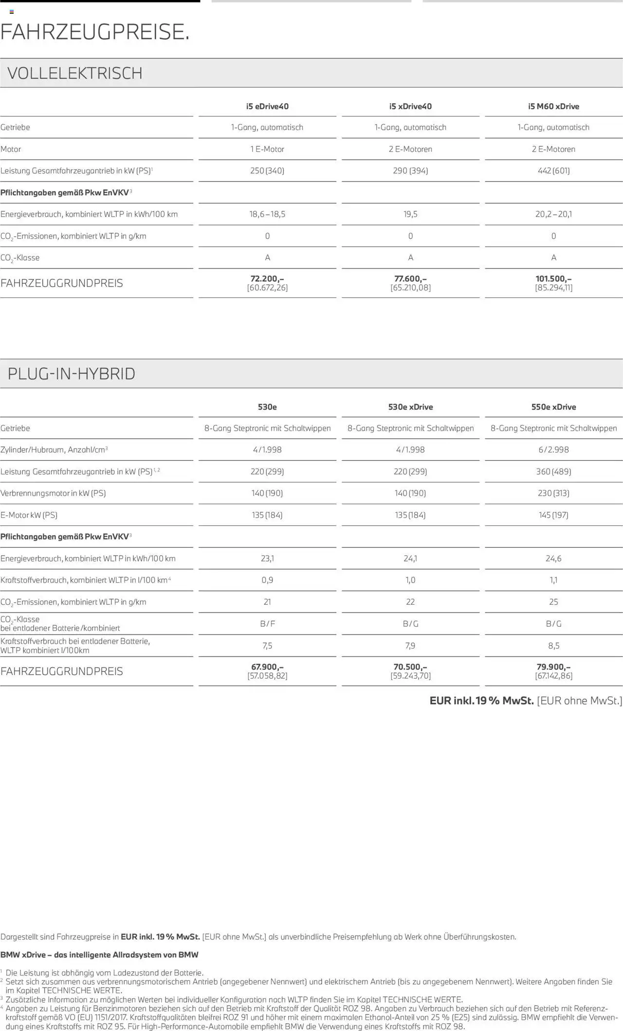 BMW i5 Touring - Seite 4 - gültig ab 01.07.2025
