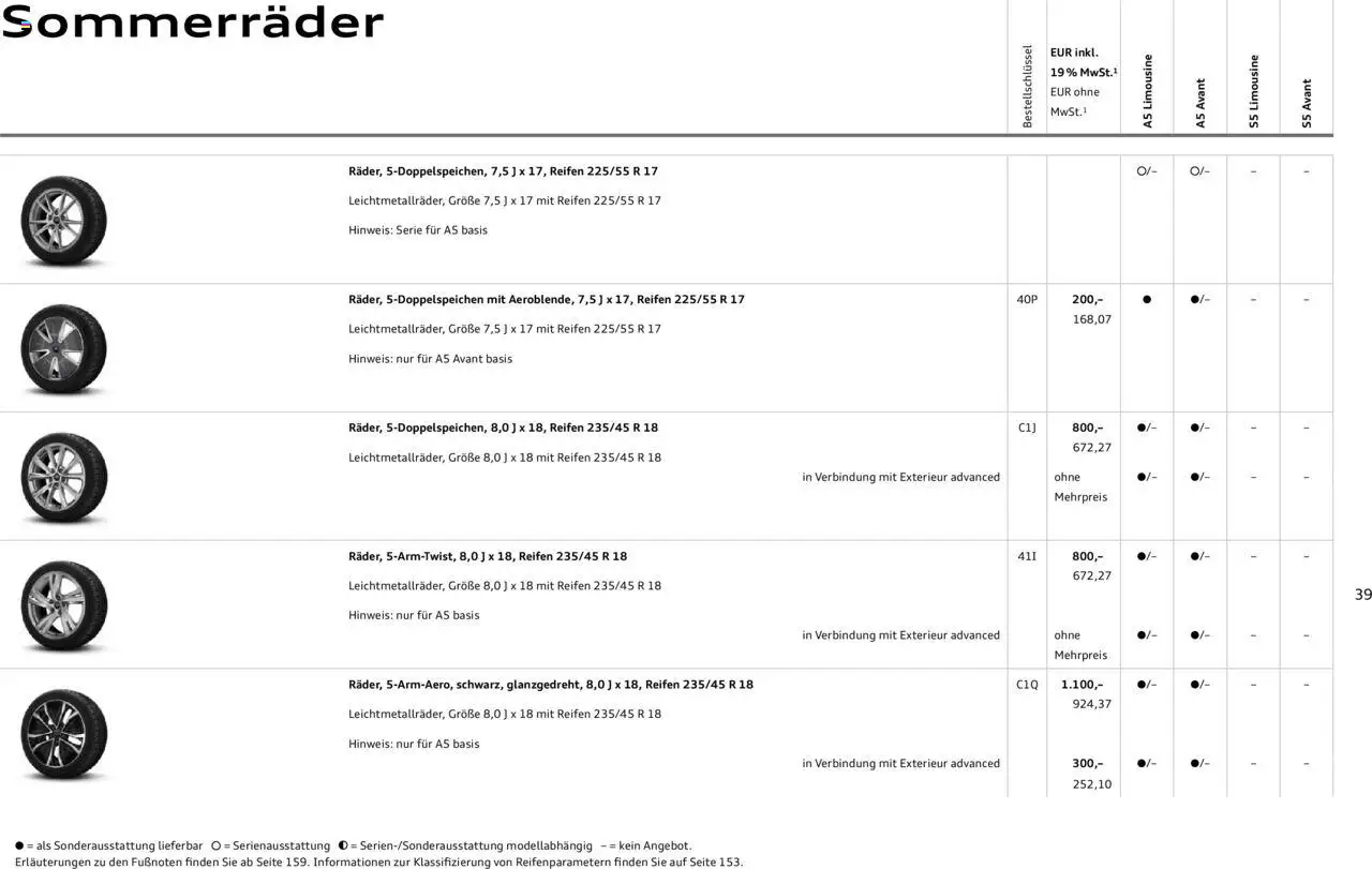 Audi A5 - Seite 39 - gültig ab 09.01.2025