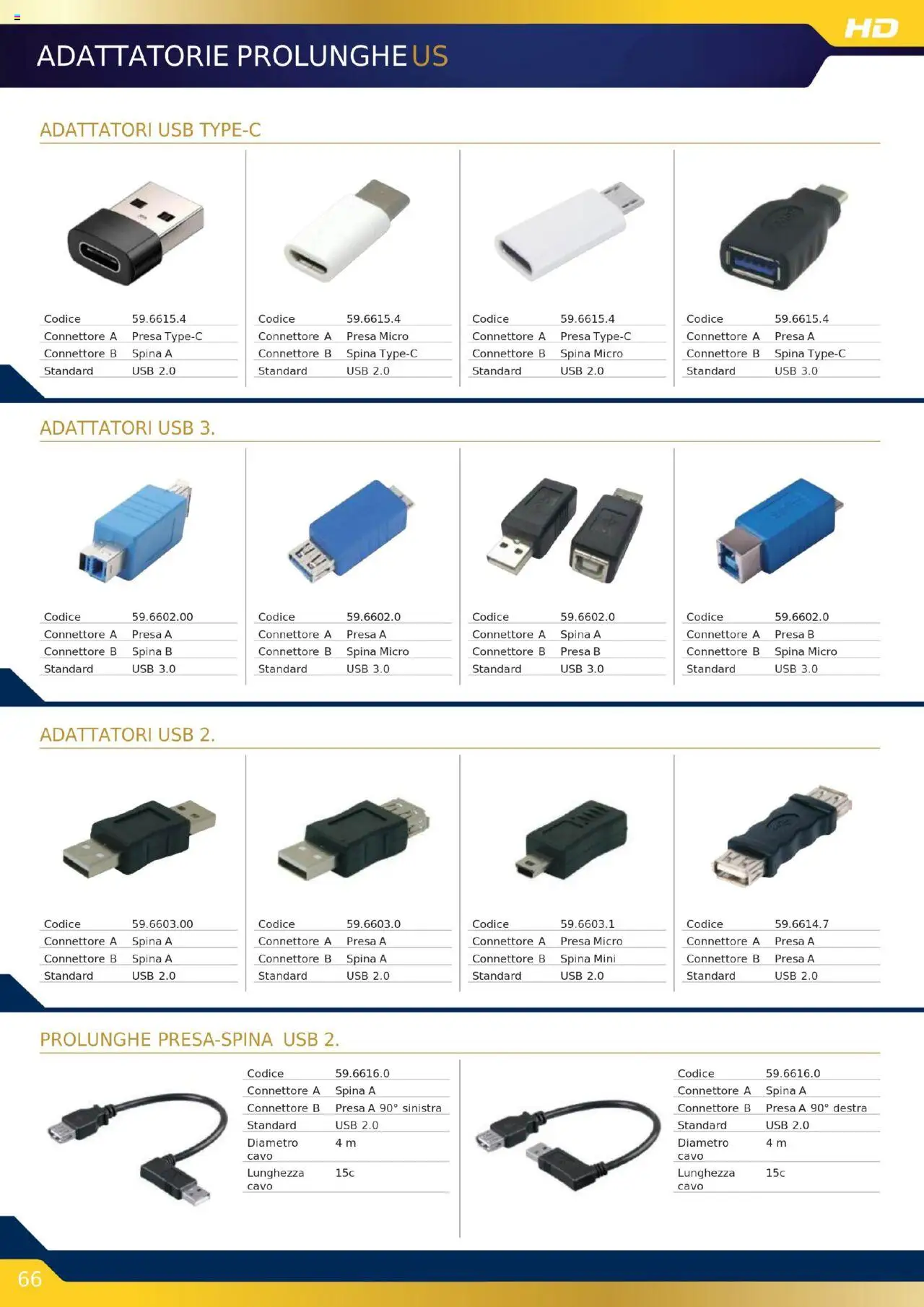 GBC Audio Video catalogo - pagina 66 - valido dal 16/10/2025