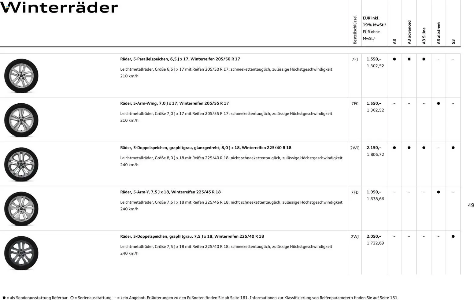 Audi A3 - Seite 49 - gültig ab 28.10.2025