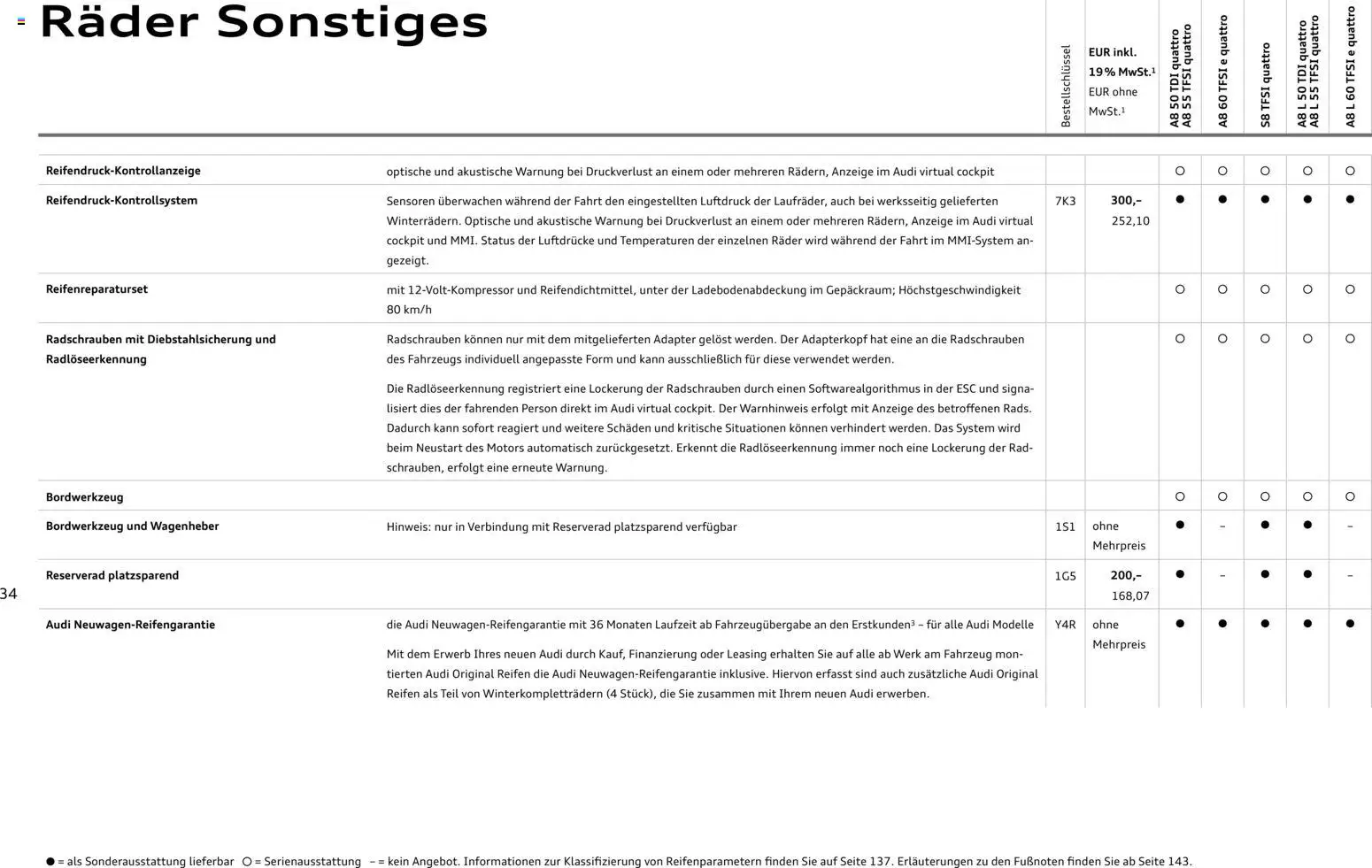 Audi A8 - Seite 34 - gültig ab 28.10.2025