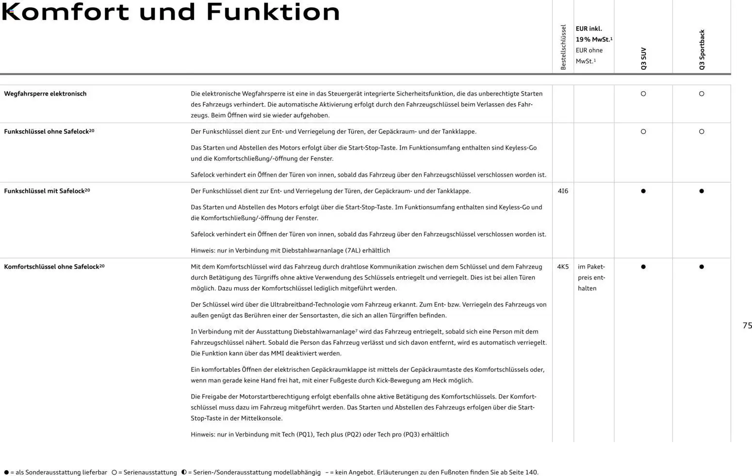 Audi Q3 - Seite 75 - gültig ab 29.01.2026