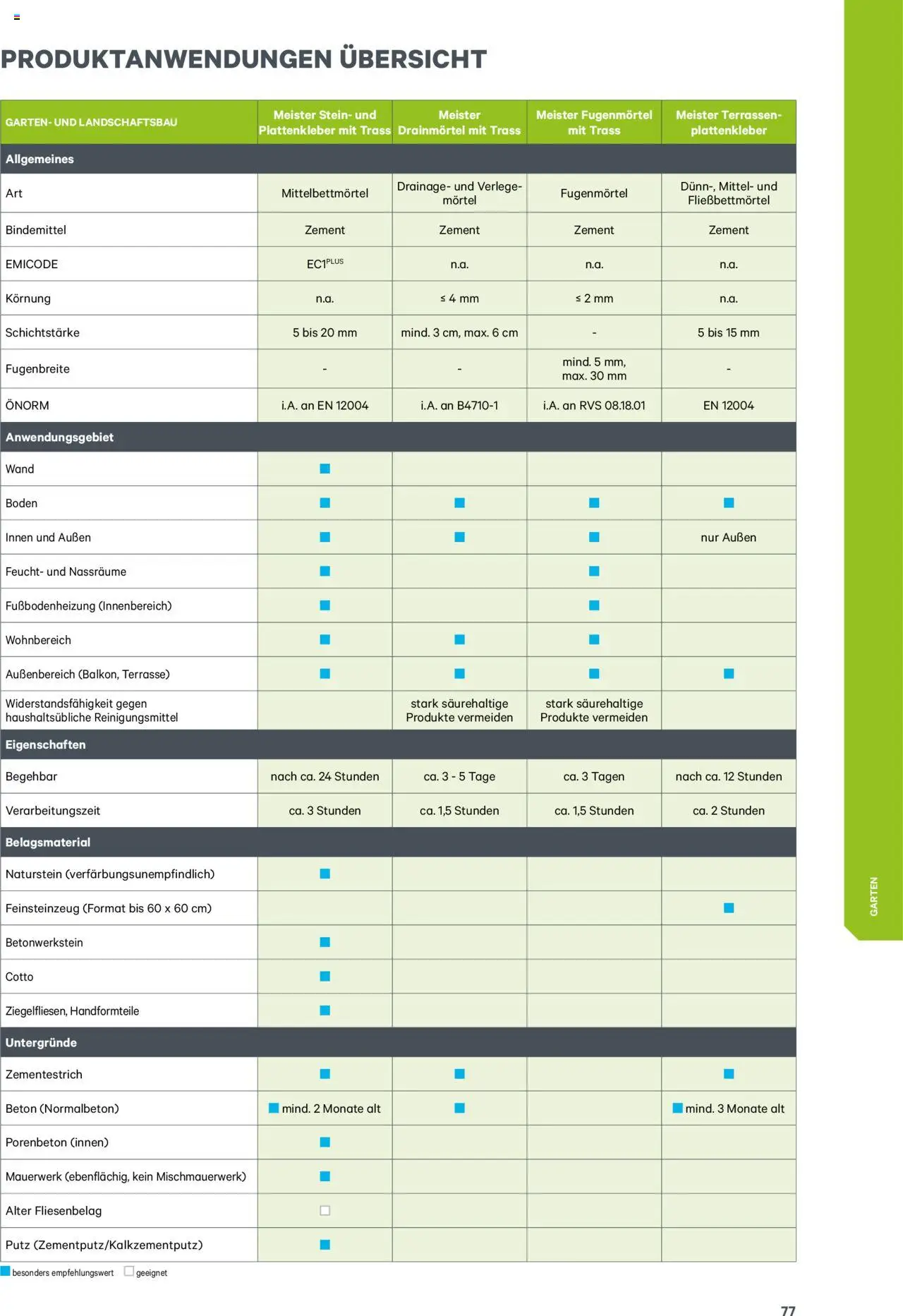 Lagerhaus meister Katalog 2025 - Seite 77- gültig ab 08.01.2025