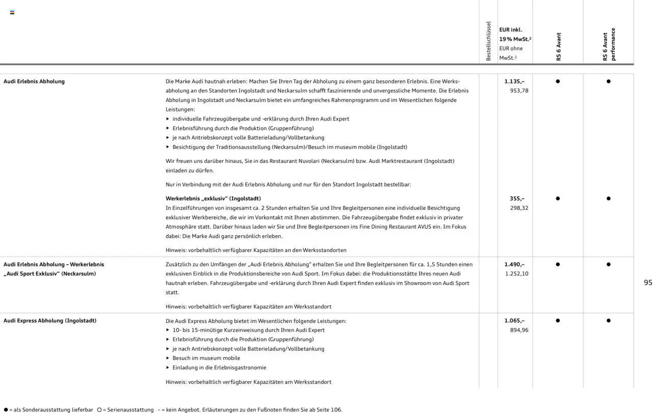 Audi RS 6 Avant / RS 6 Avant performance - Seite 95 - gültig ab 18.02.2025