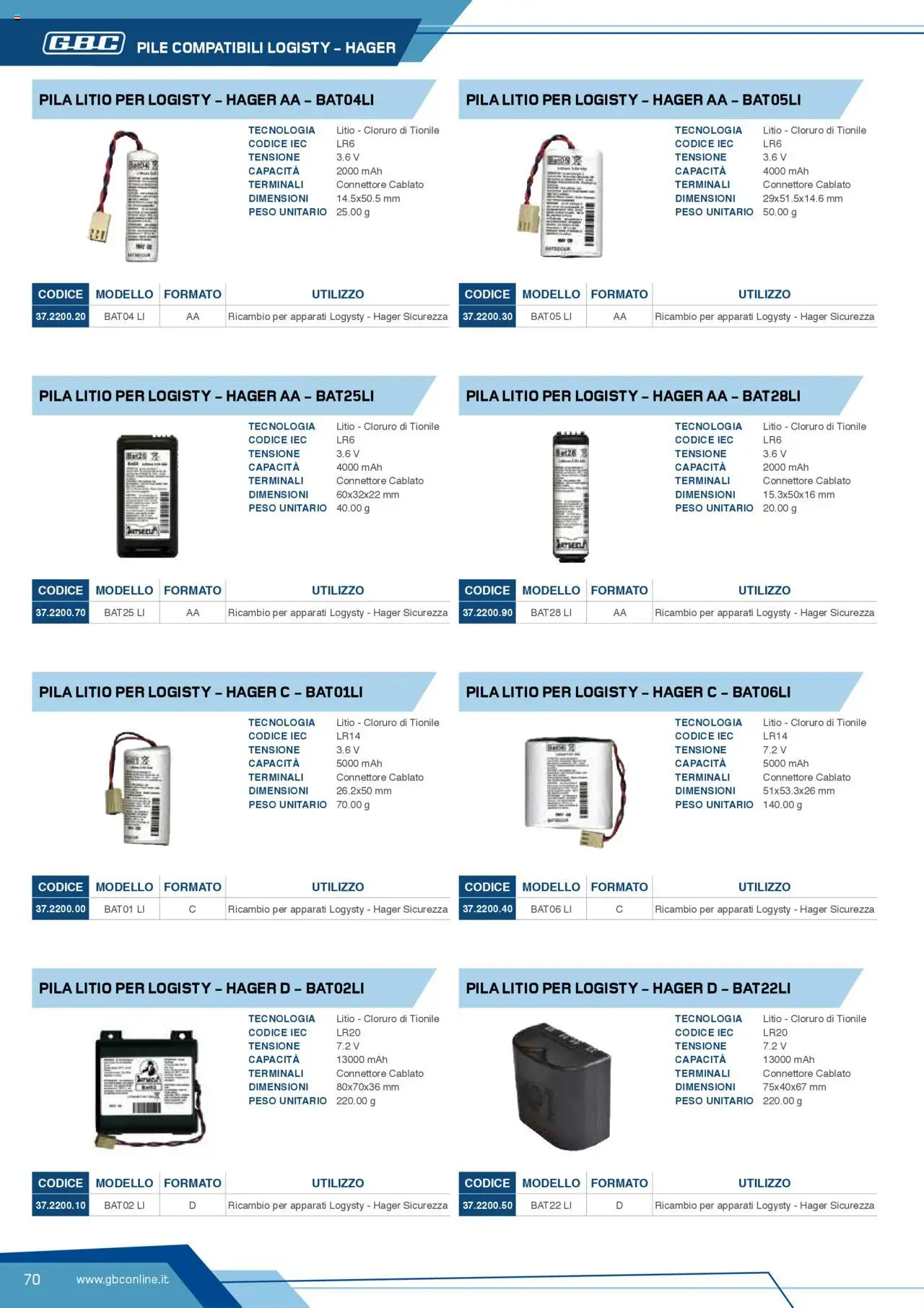 Volantino Batteries & Power GBC	 - pagina 70 - valido dal 12/04/2025