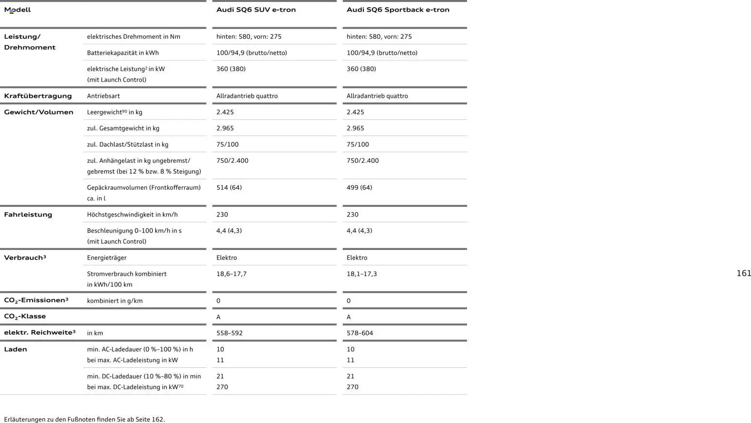 Audi Prospekt 	 - Seite 161 - gültig ab 28.10.2025