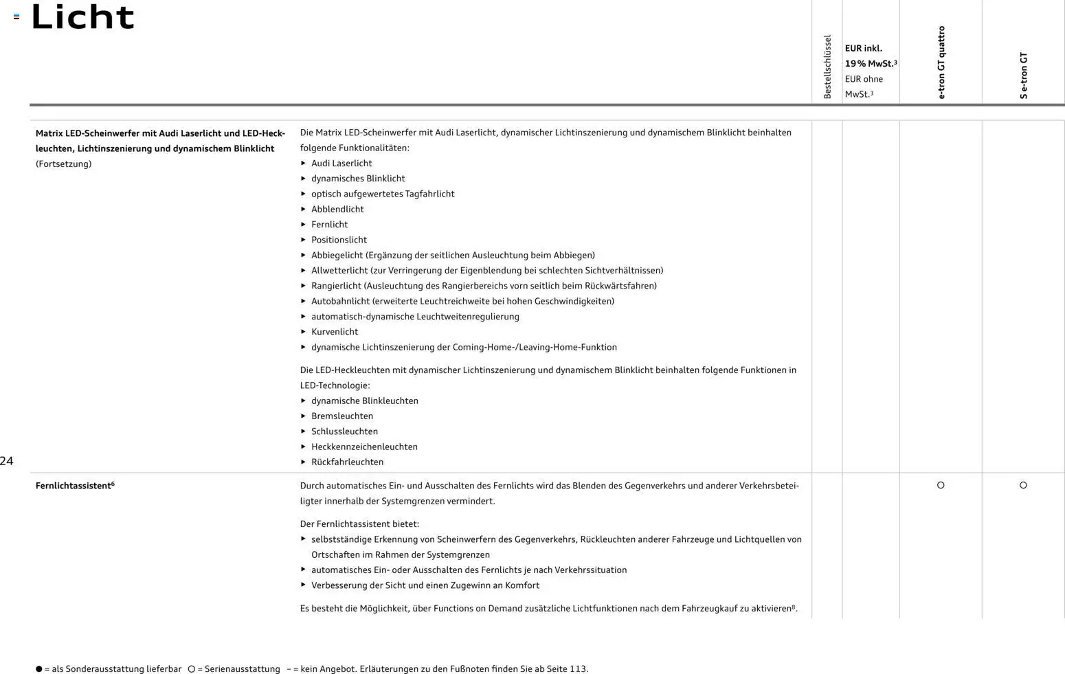 Audi e-tron GT - Seite 24 - gültig ab 28.10.2025