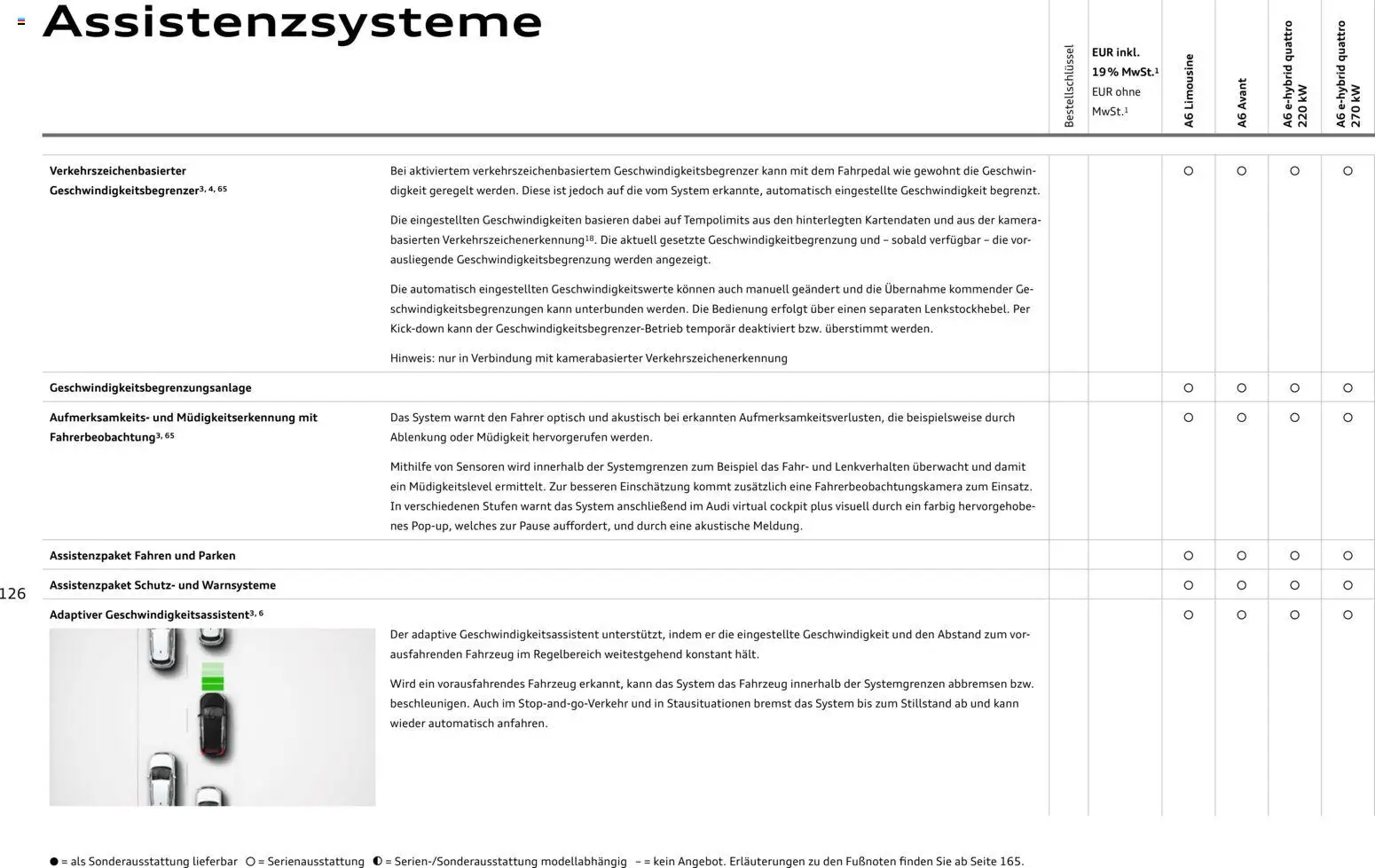 Audi A6 - Seite 126 - gültig ab 28.10.2025