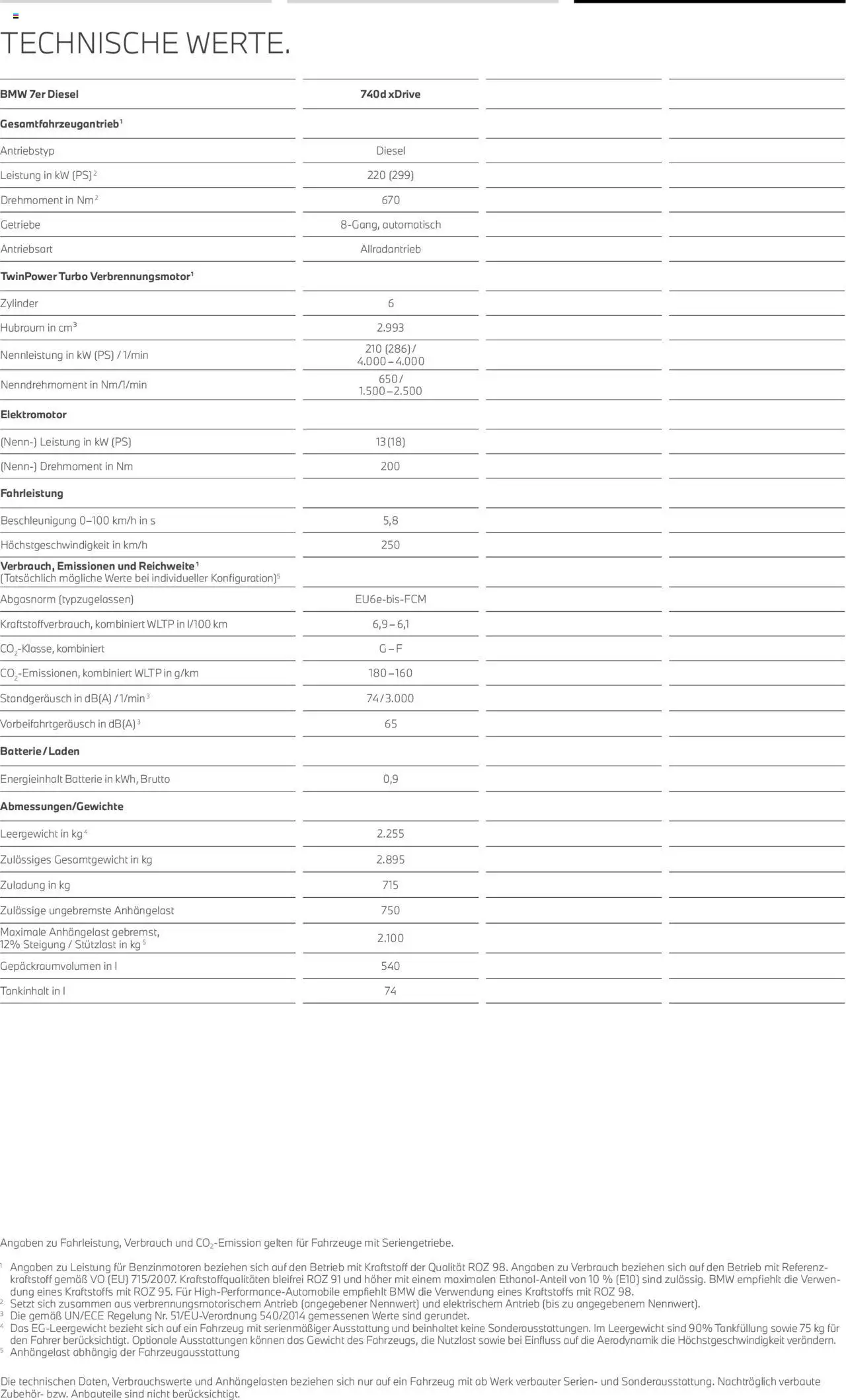 BMW i7 - Seite 27 - gültig ab 01.07.2025