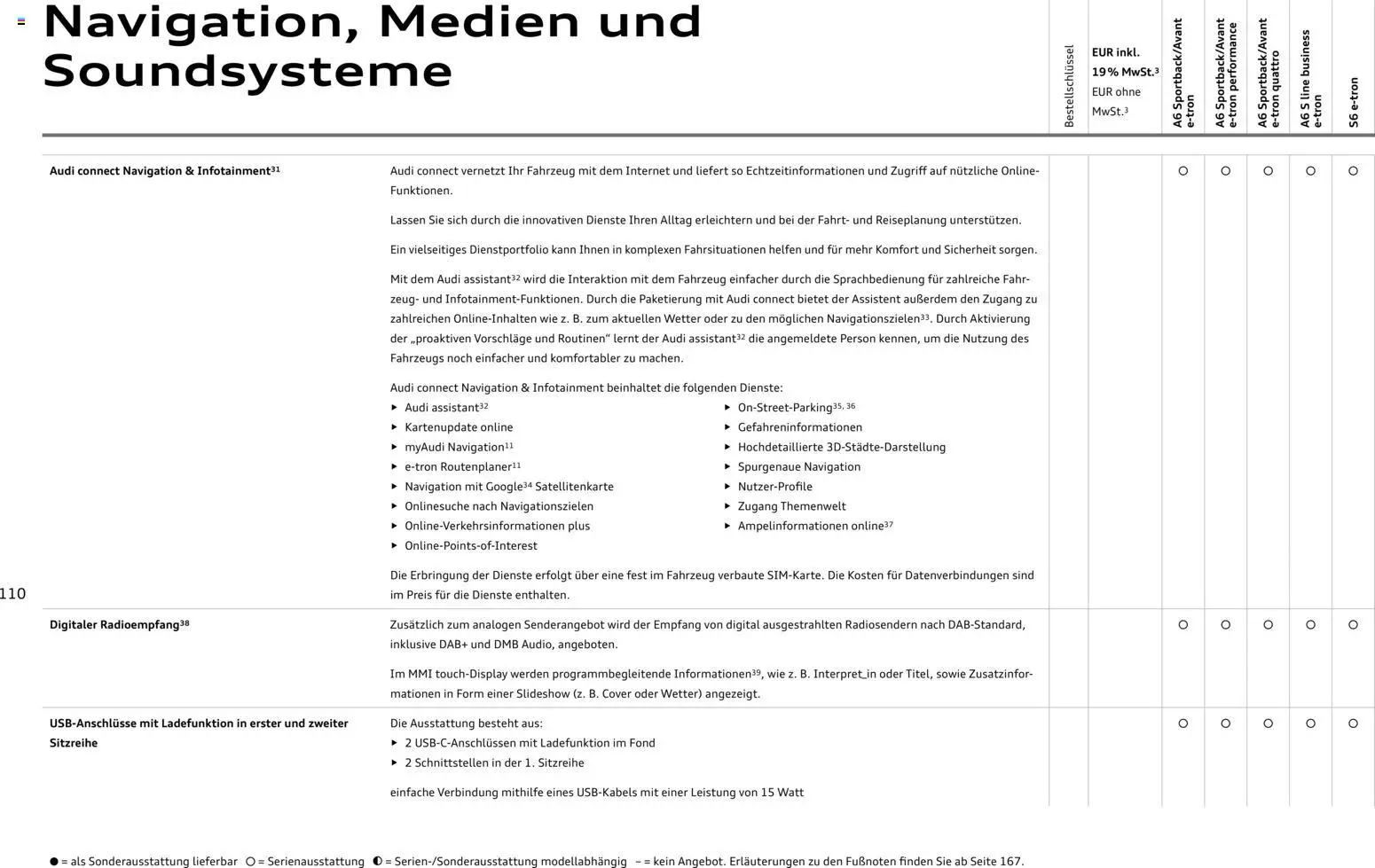 Audi  A6 e-tron - Seite 110 - gültig ab 01.10.2025