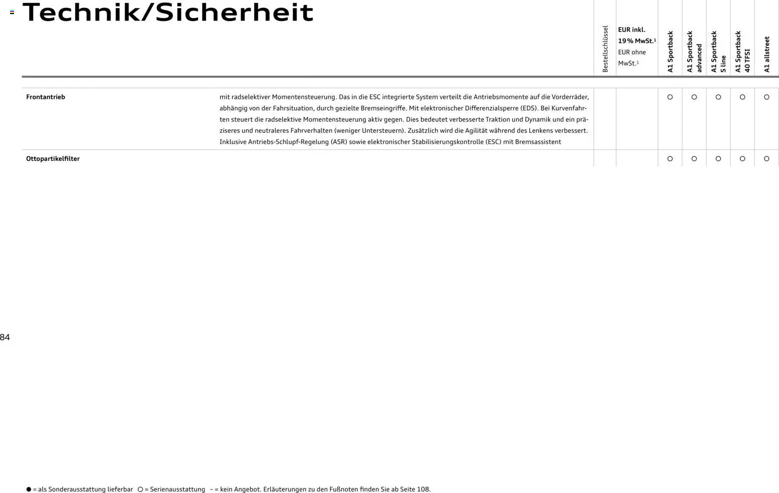 Audi A1 Sportback / A1 allstreet - Seite 84 - gültig ab 28.10.2025