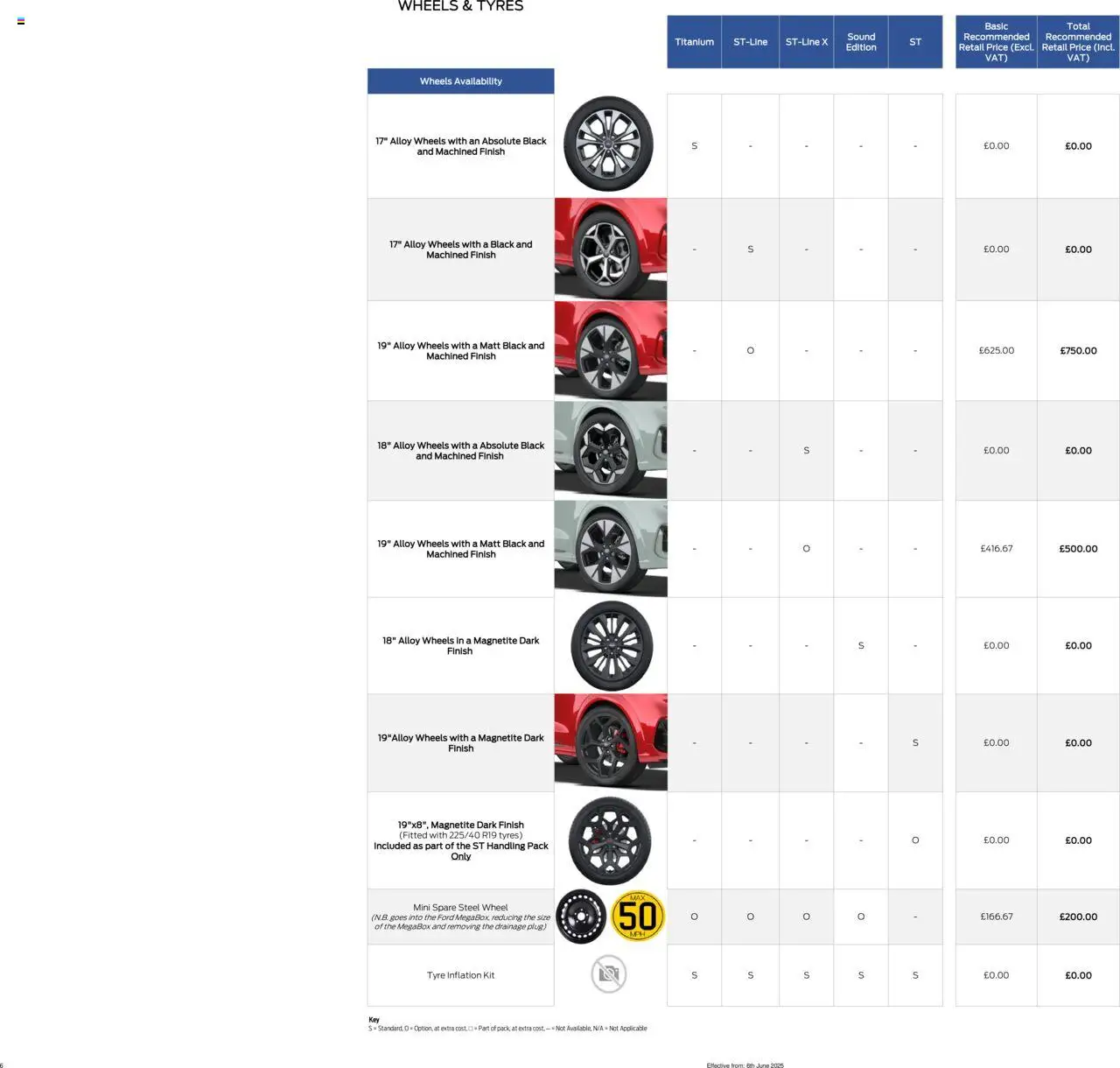 Ford - New All-Electric Ford Puma Gen-E - page 6- valid from 06/06/2025