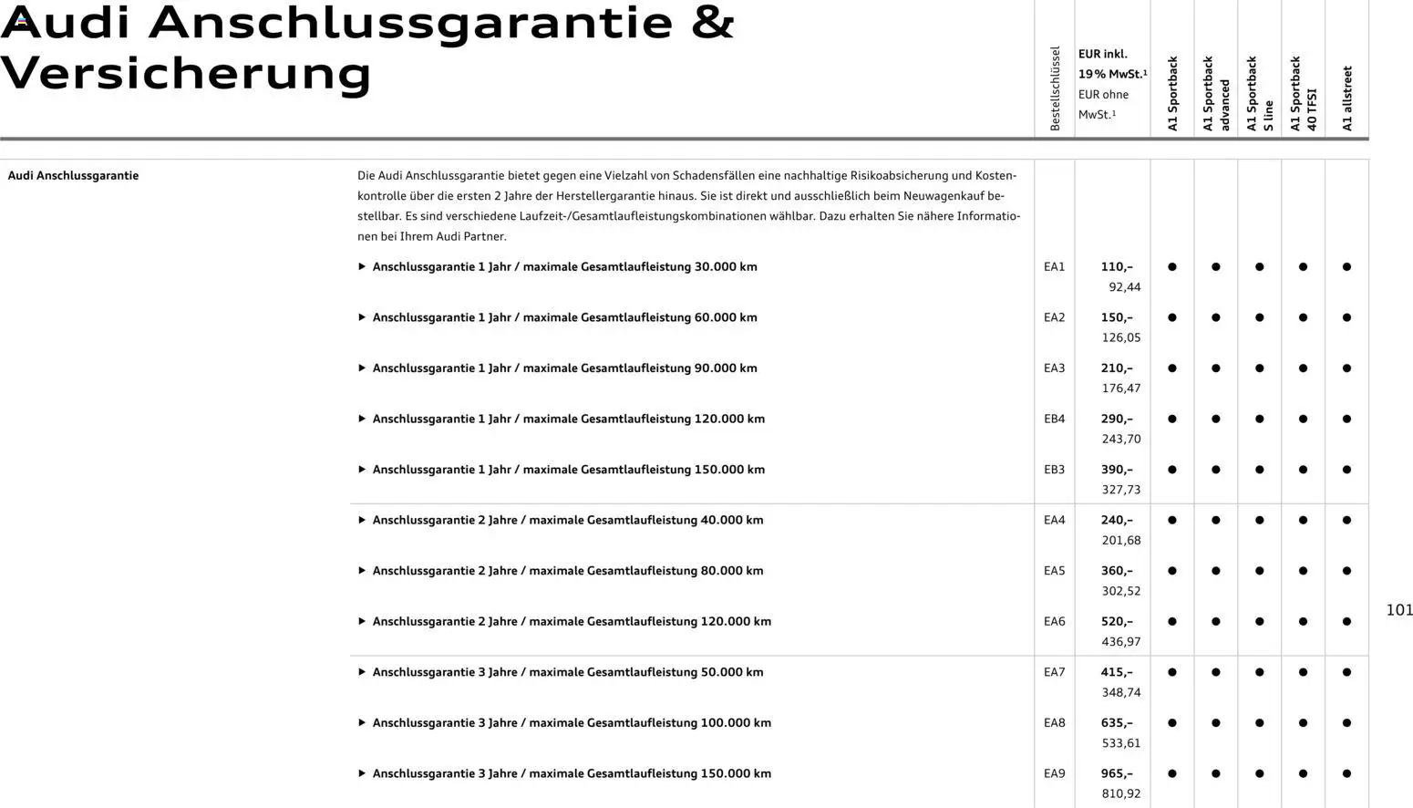 Audi A1 Sportback / A1 allstreet - Seite 101 - gültig ab 28.10.2025