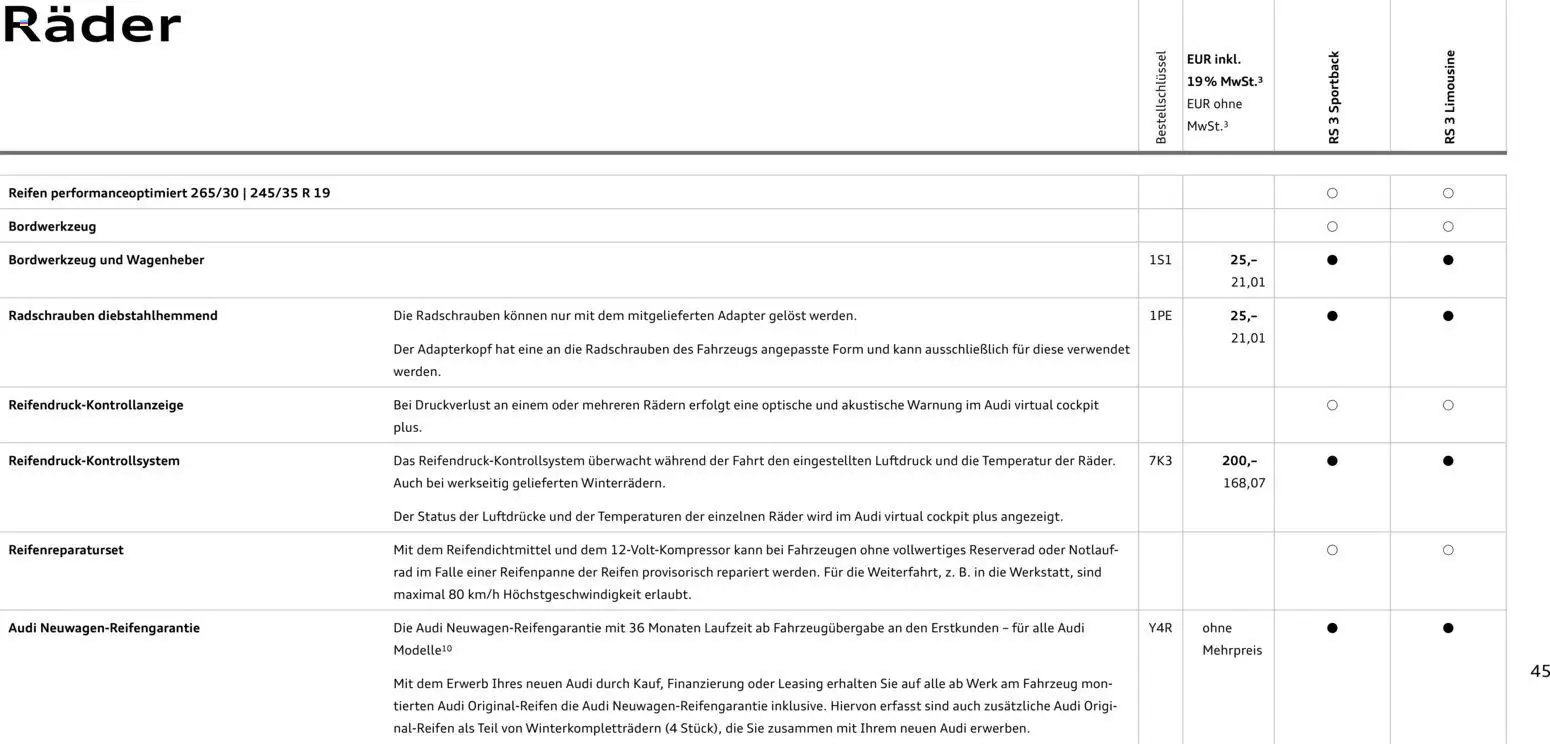 Audi RS 3 Sportback / RS 3 Limousine - Seite 45 - gültig ab 28.10.2025