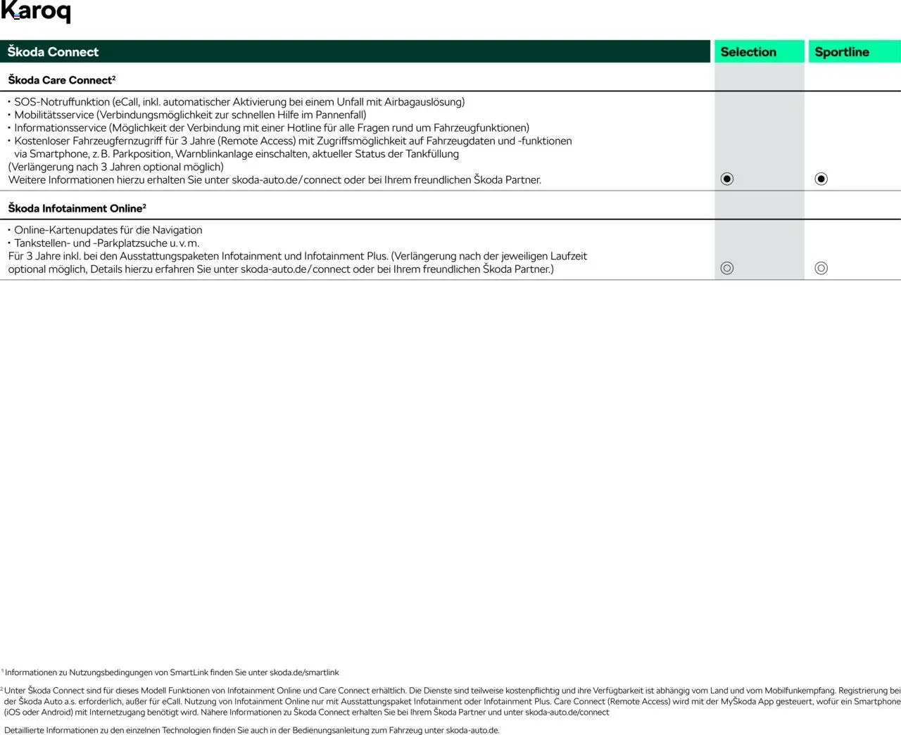 Škoda Karoq Preisliste - Seite 13 - gültig ab 10.09.2025