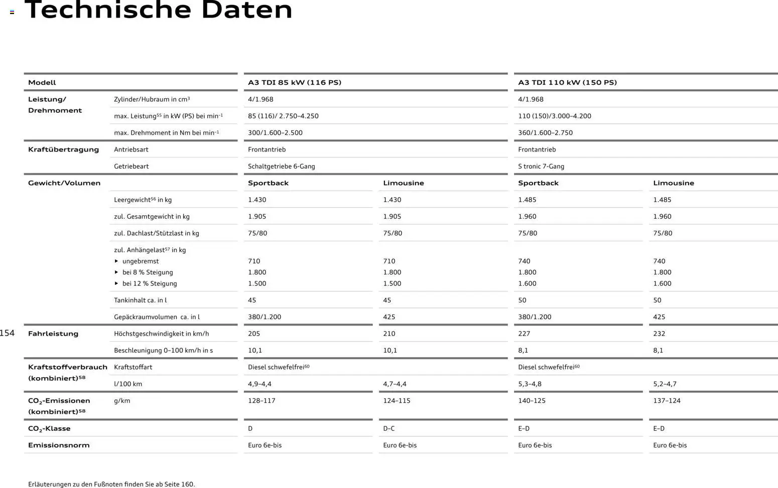 Audi A3 - Seite 154 - gültig ab 28.10.2025
