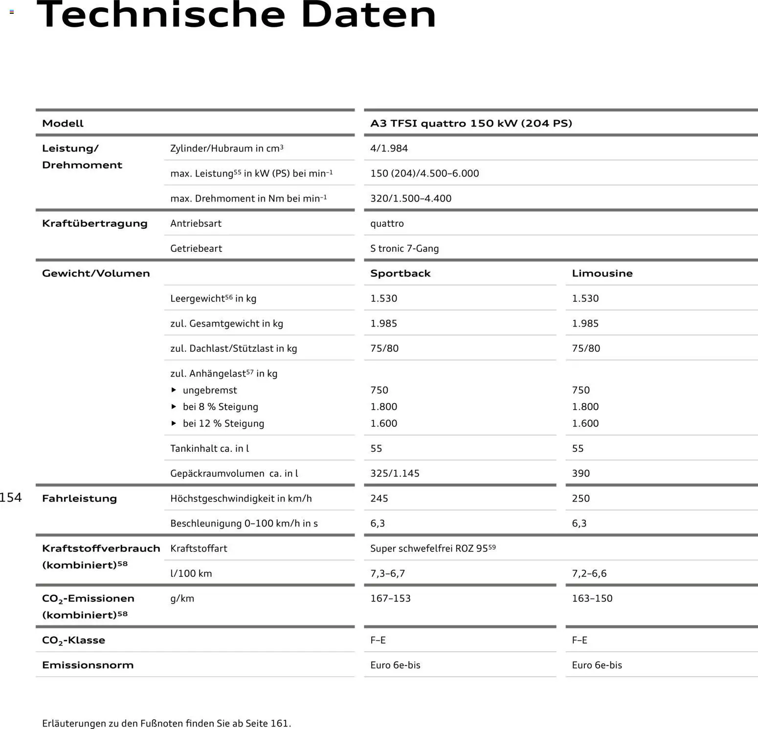 Audi A3 - Seite 154 - gültig ab 28.10.2025