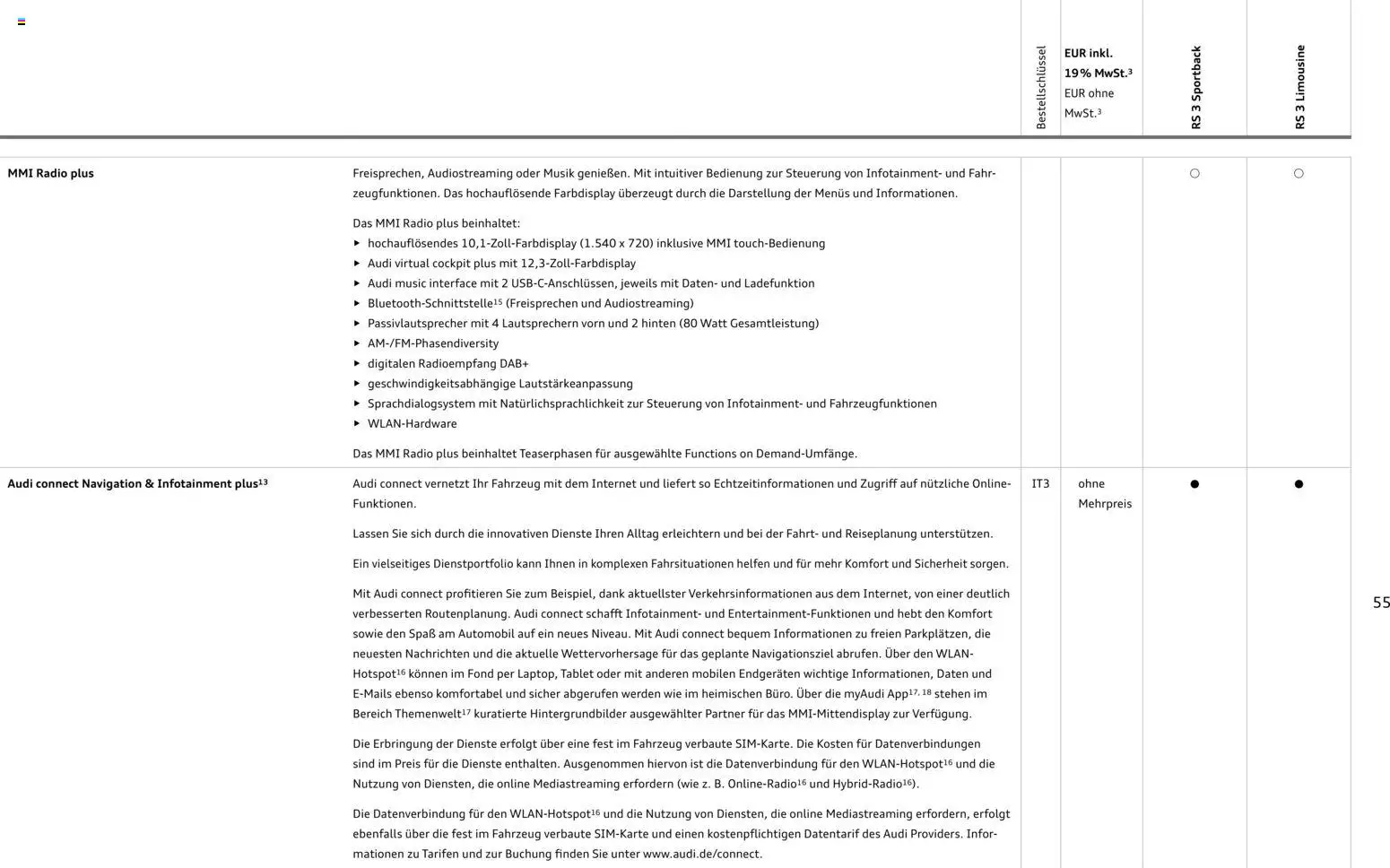 Audi RS 3 Sportback / RS 3 Limousine - Seite 55 - gültig ab 28.10.2025