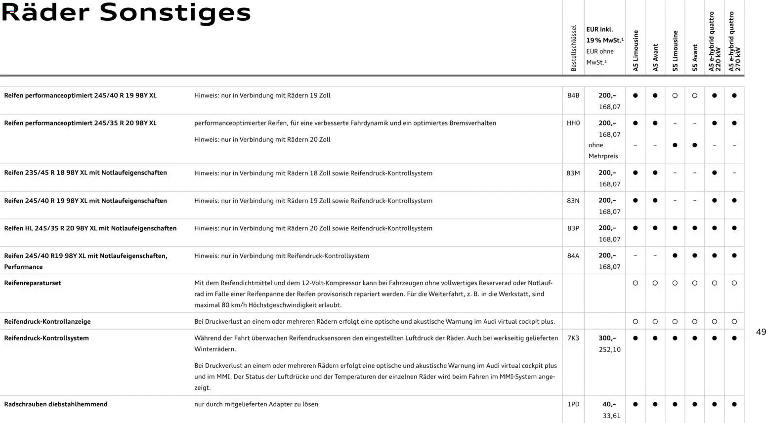Audi A5 - Seite 49 - gültig ab 28.10.2025