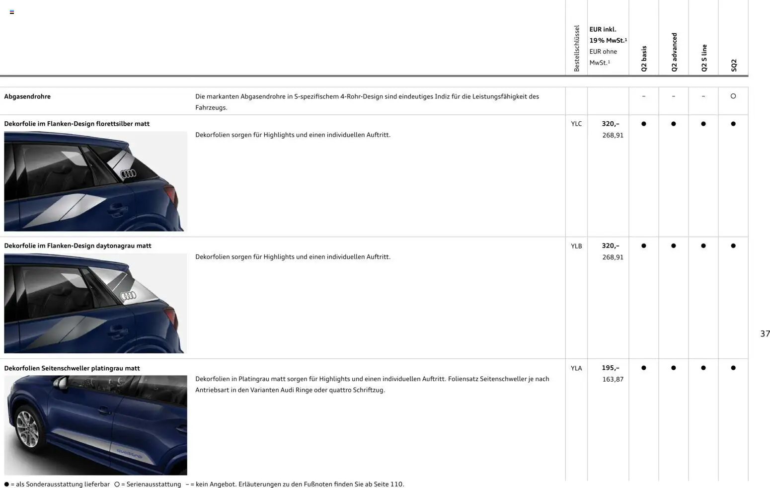 Audi Q2 / SQ2 - Seite 36 - gültig ab 05.06.2025