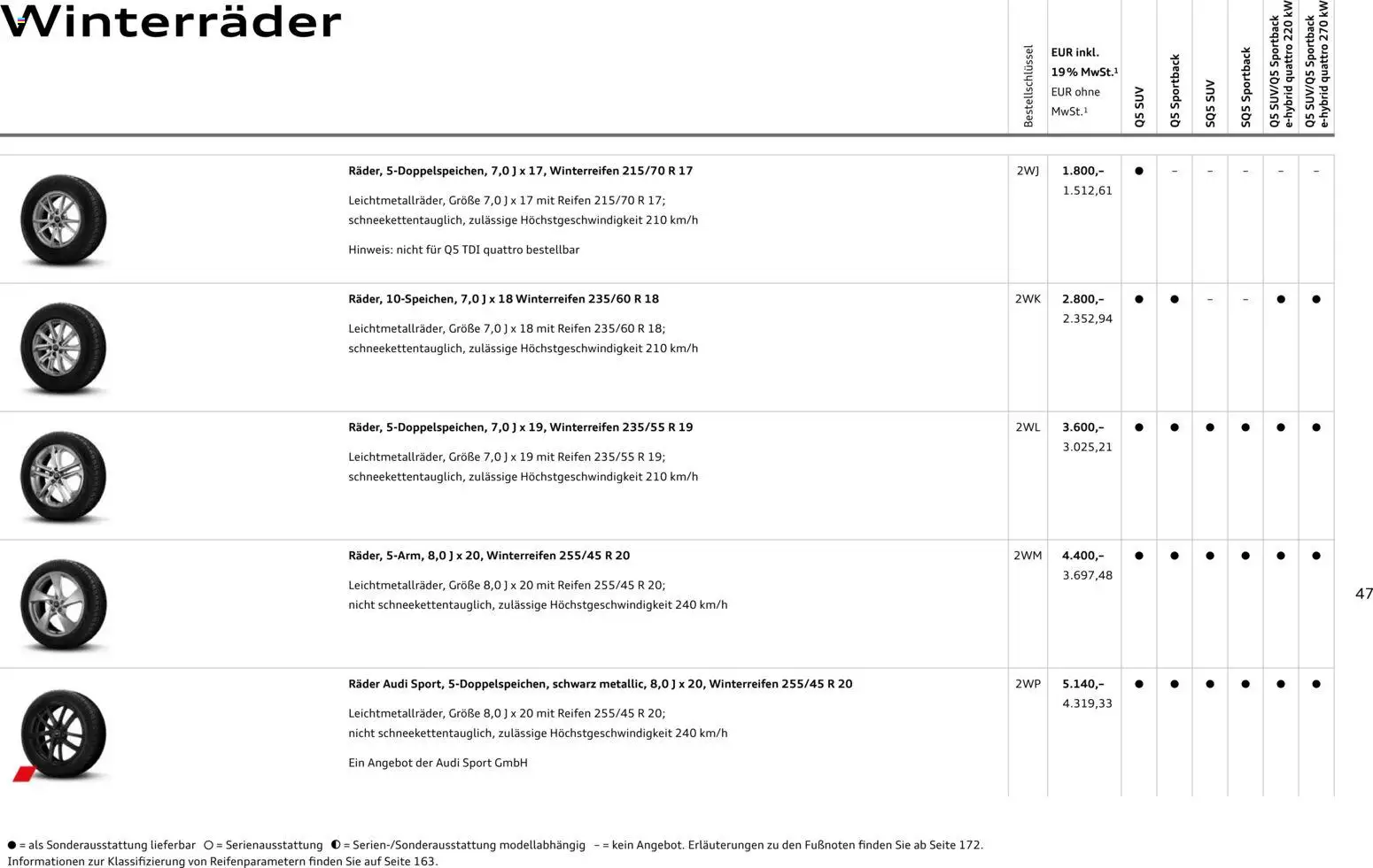 Audi Q5 - Seite 47 - gültig ab 28.10.2025