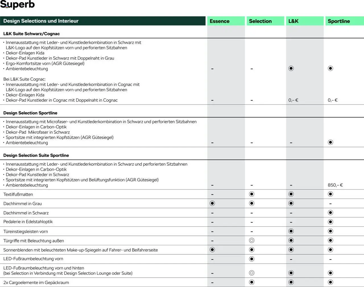 Škoda Superb und Superb Combi Preisliste - Seite 7 - gültig ab 10.09.2025