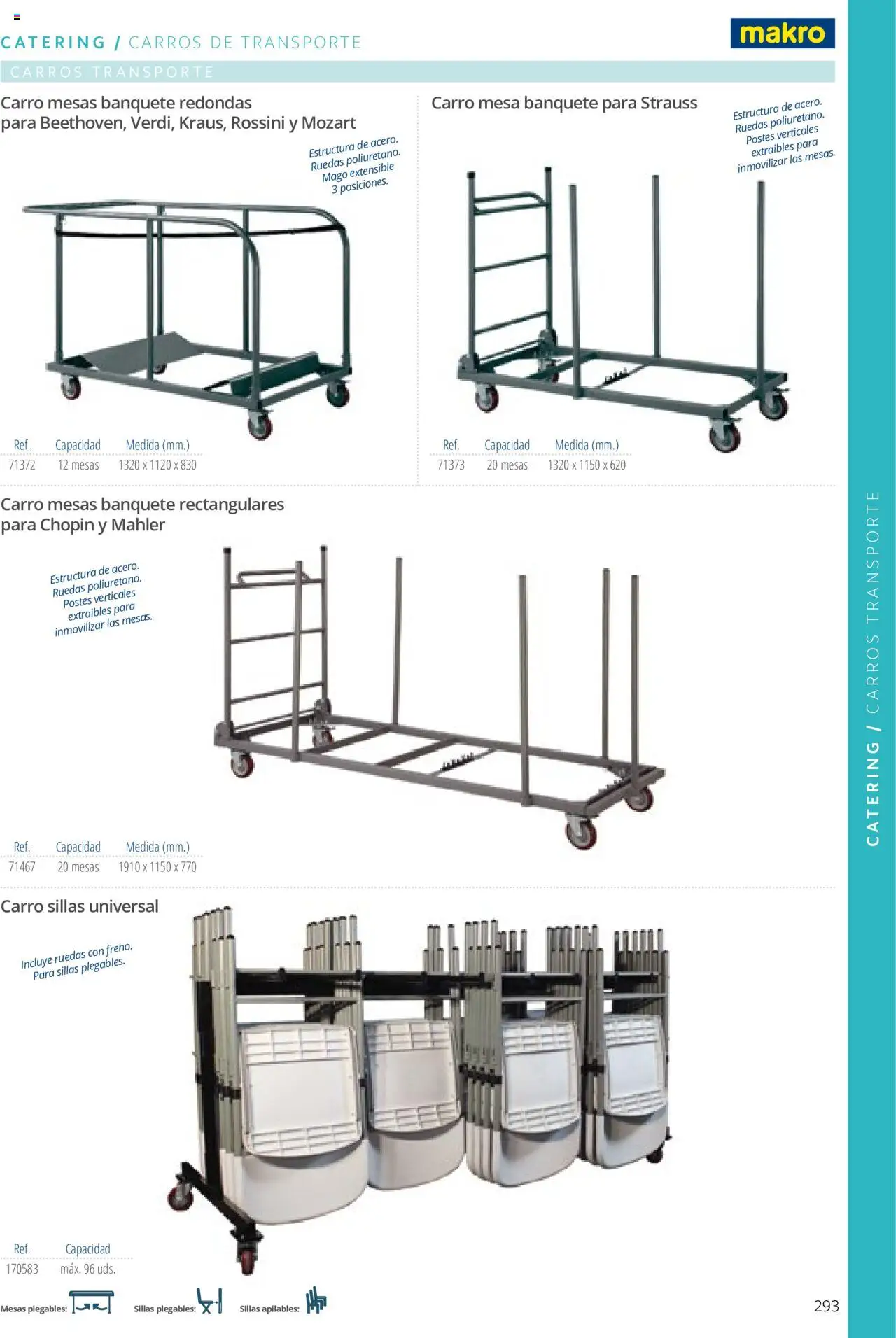 Makro catálogo - Página de 293 - Válido desde 19/06/2024