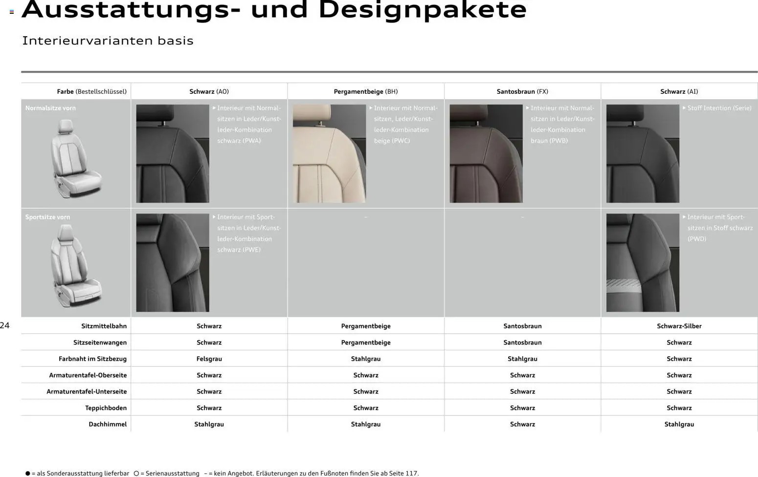 Audi Q4 e-tron / Q4 Sportback e-tron - Seite 24 - gültig ab 01.10.2025