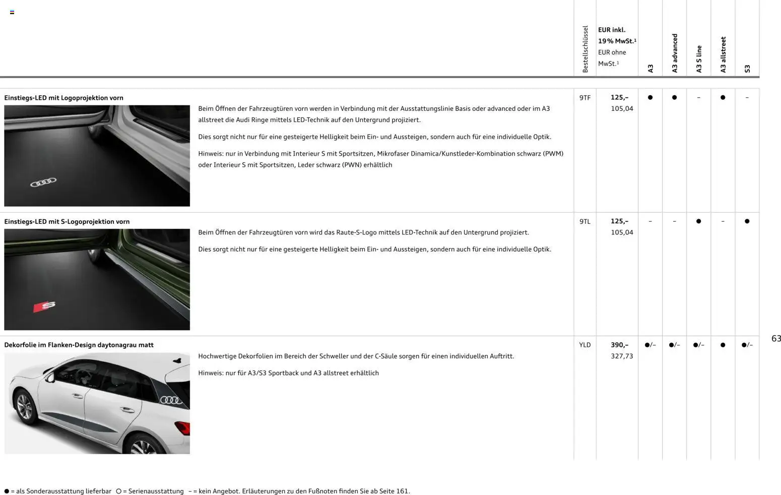 Audi A3 - Seite 63 - gültig ab 28.10.2025