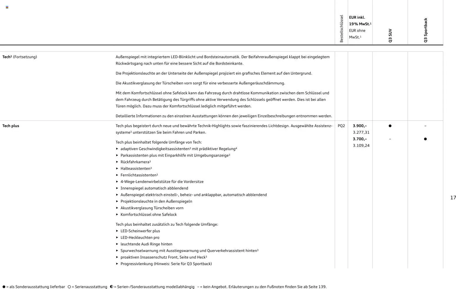 Audi Q3 - Seite 17 - gültig ab 09.01.2025